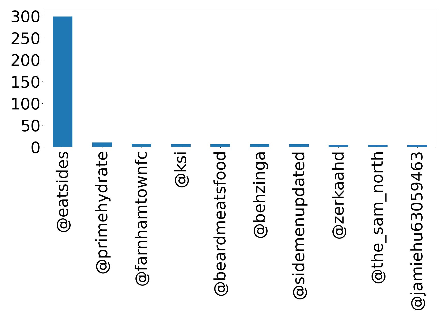 Top mention