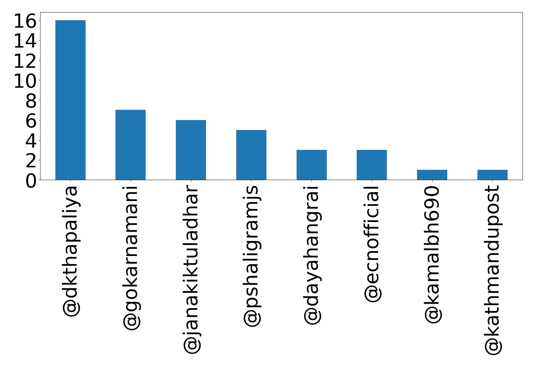 トップメンション