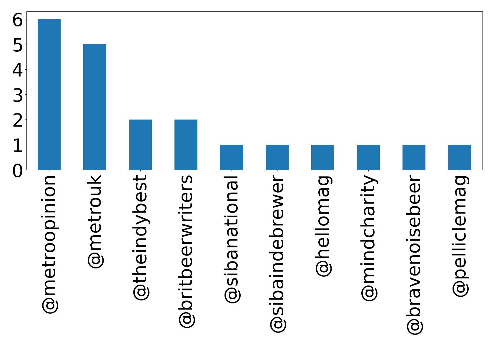 トップメンション