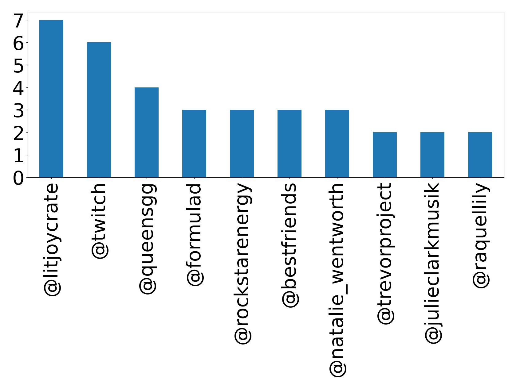 トップメンション