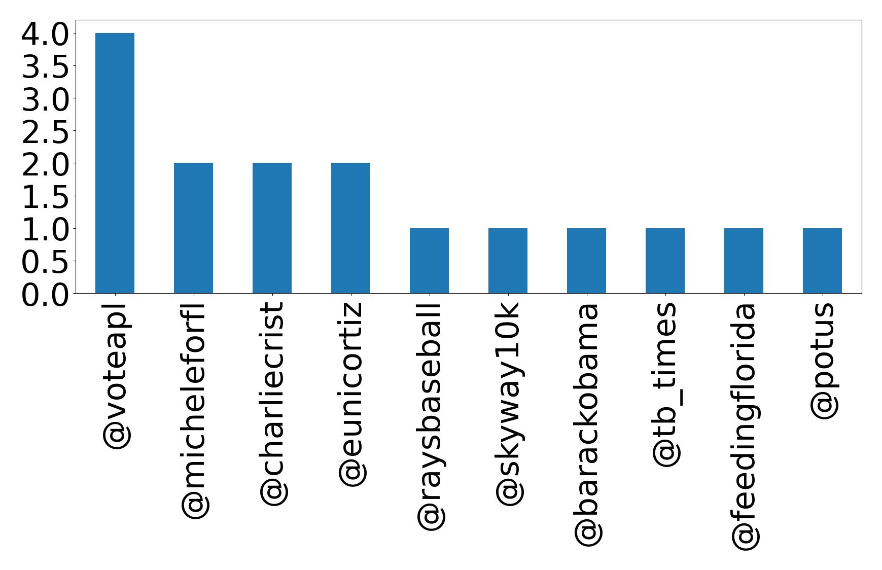 トップメンション