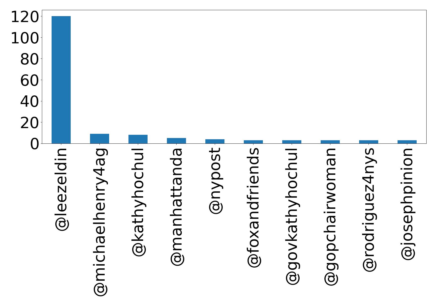 トップメンション