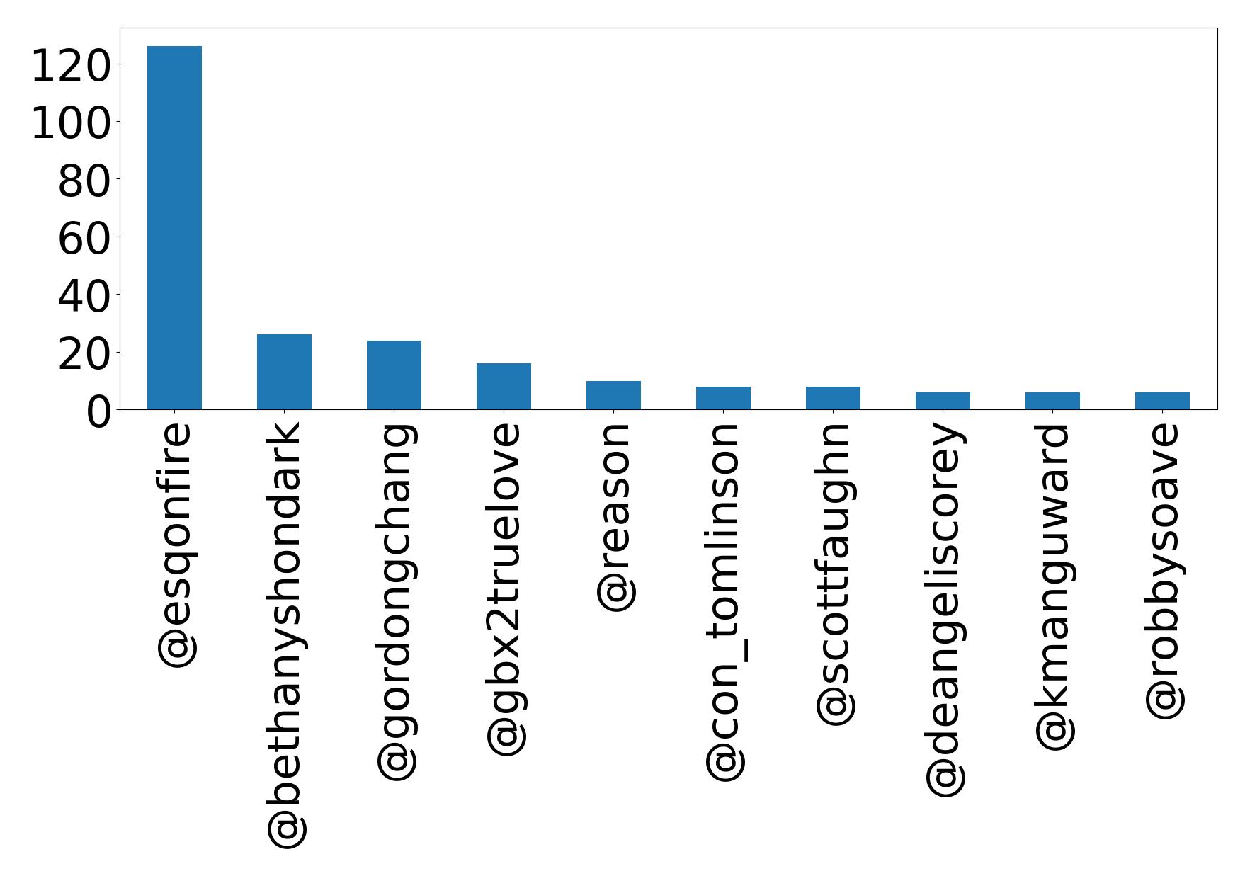 トップメンション