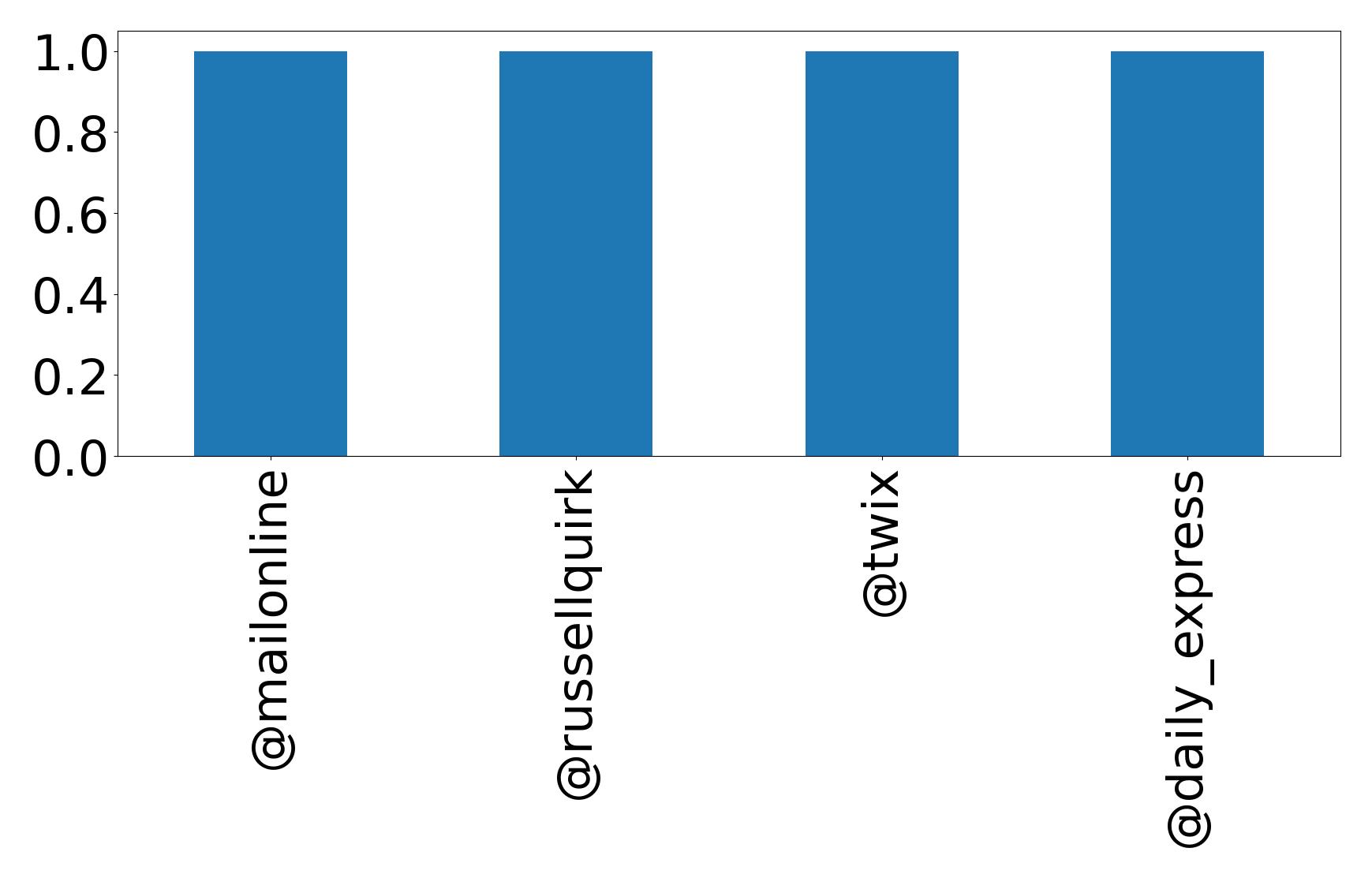トップメンション