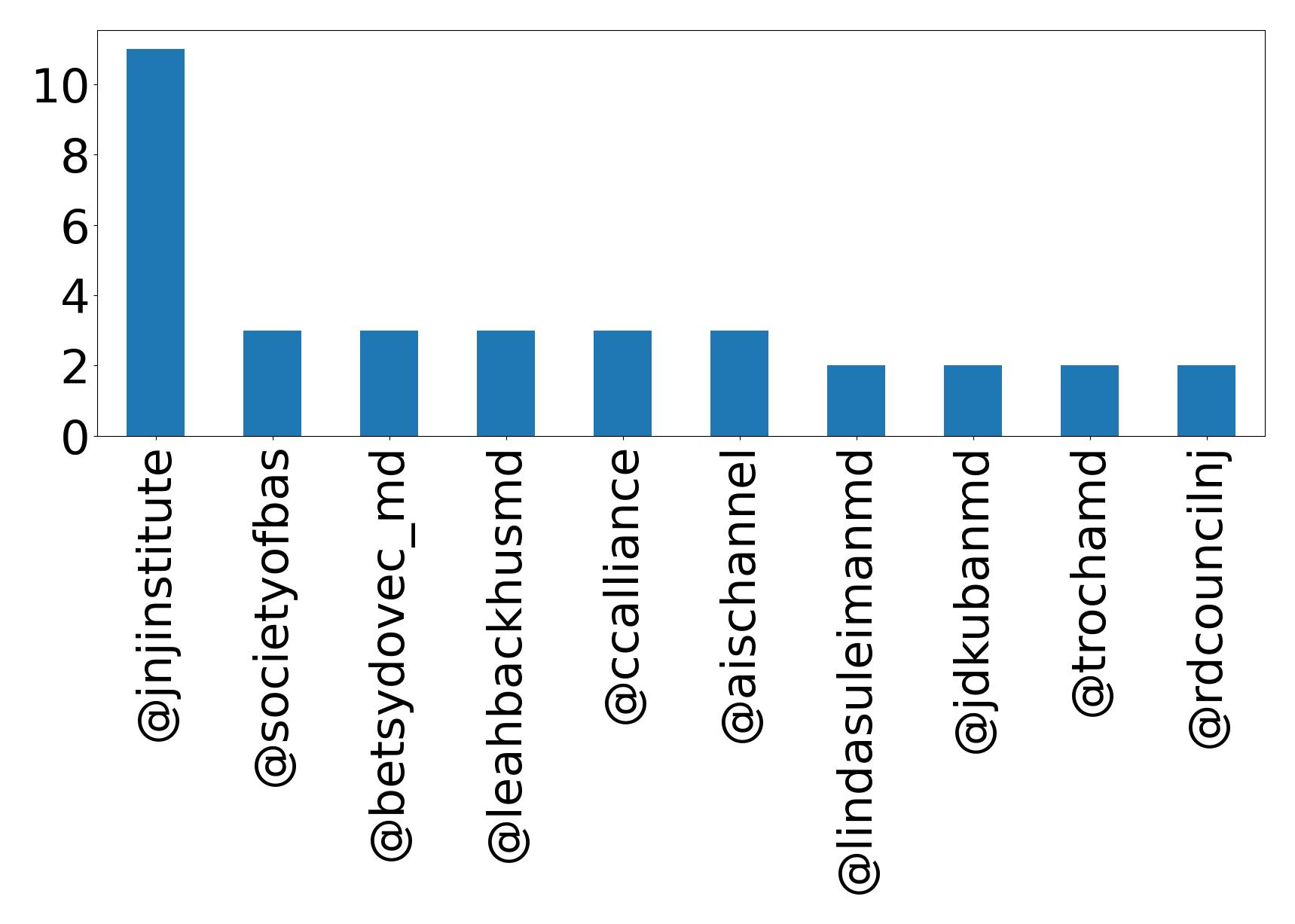 トップメンション