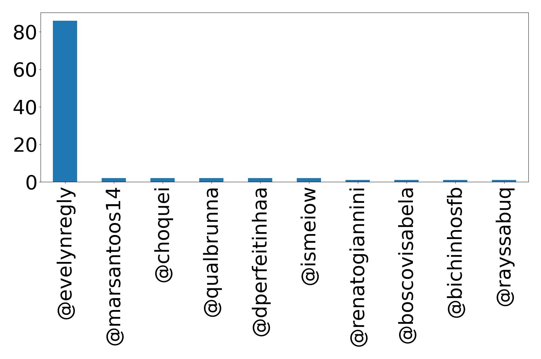 أهم الإشارات