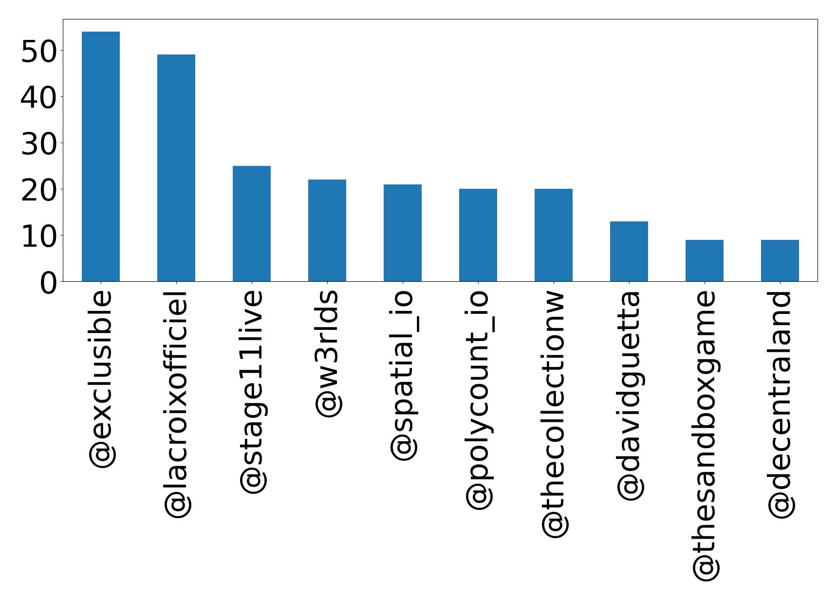 トップメンション