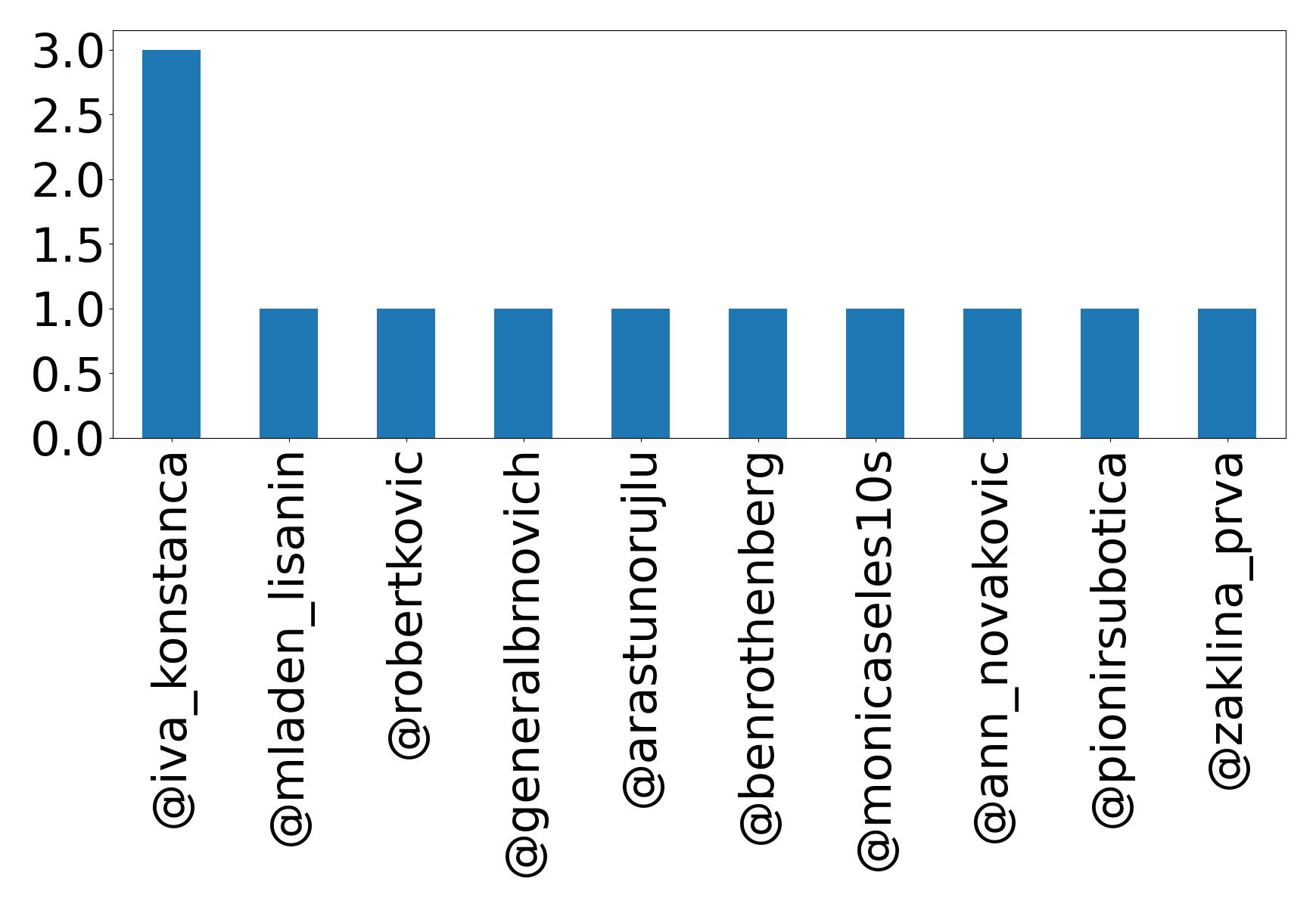 أهم الإشارات