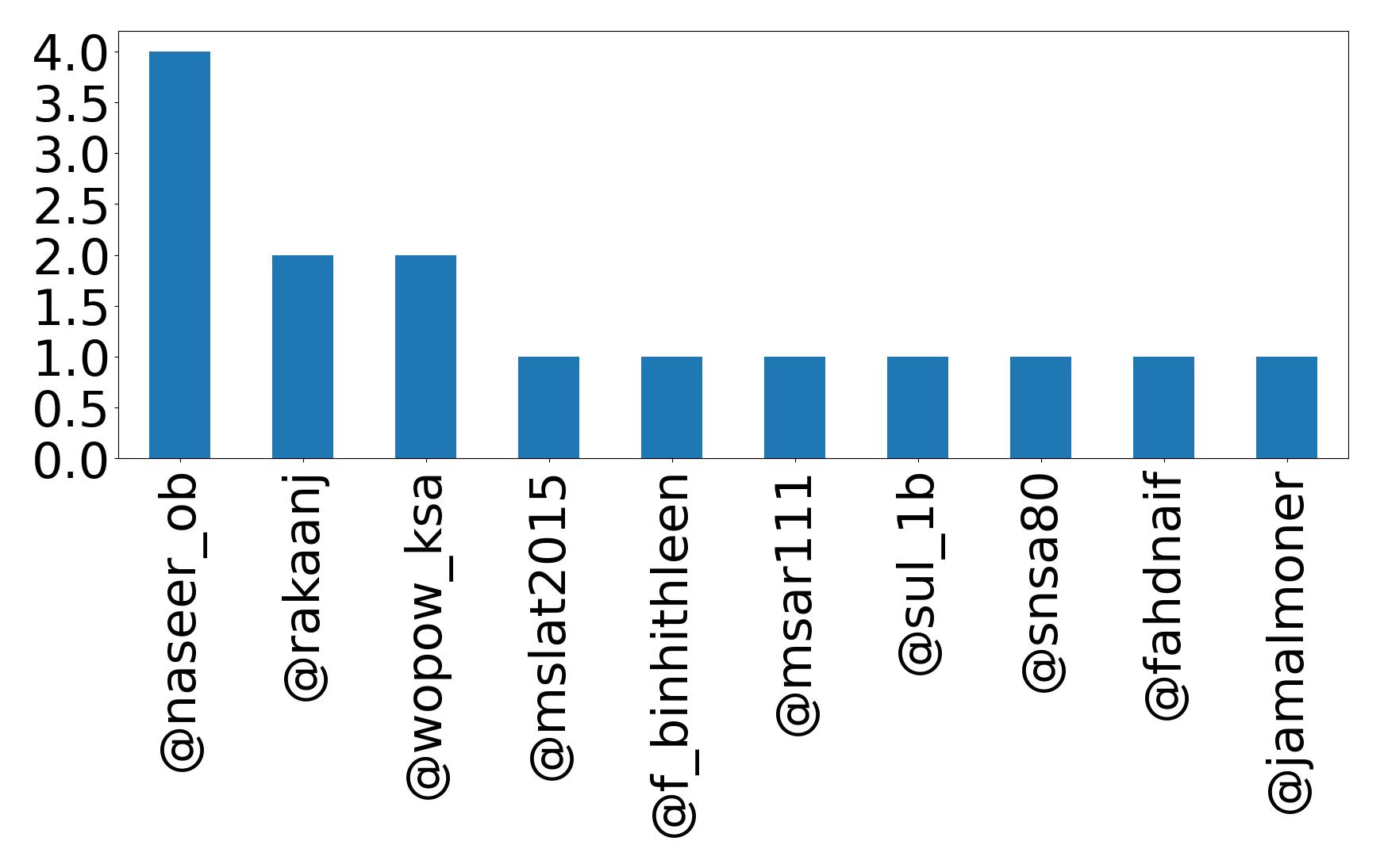 トップメンション