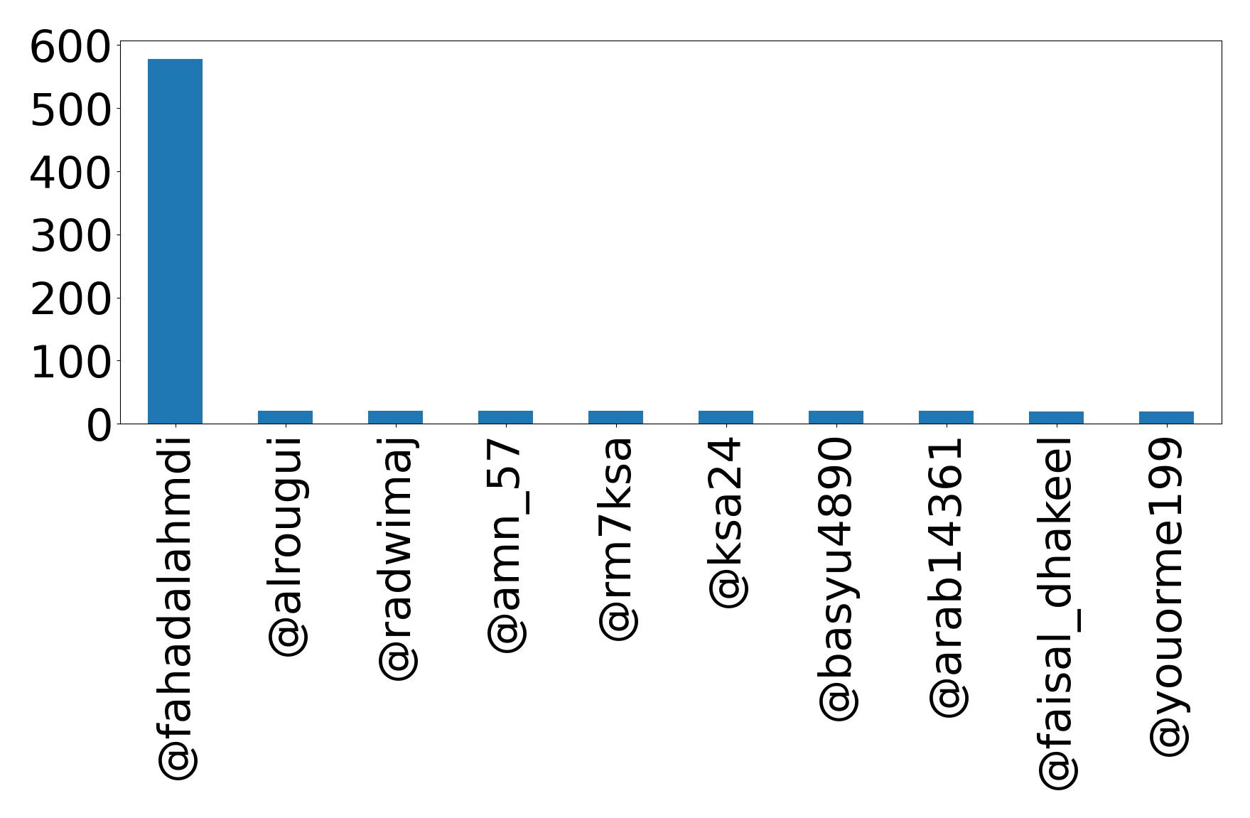Top Erwaenungen