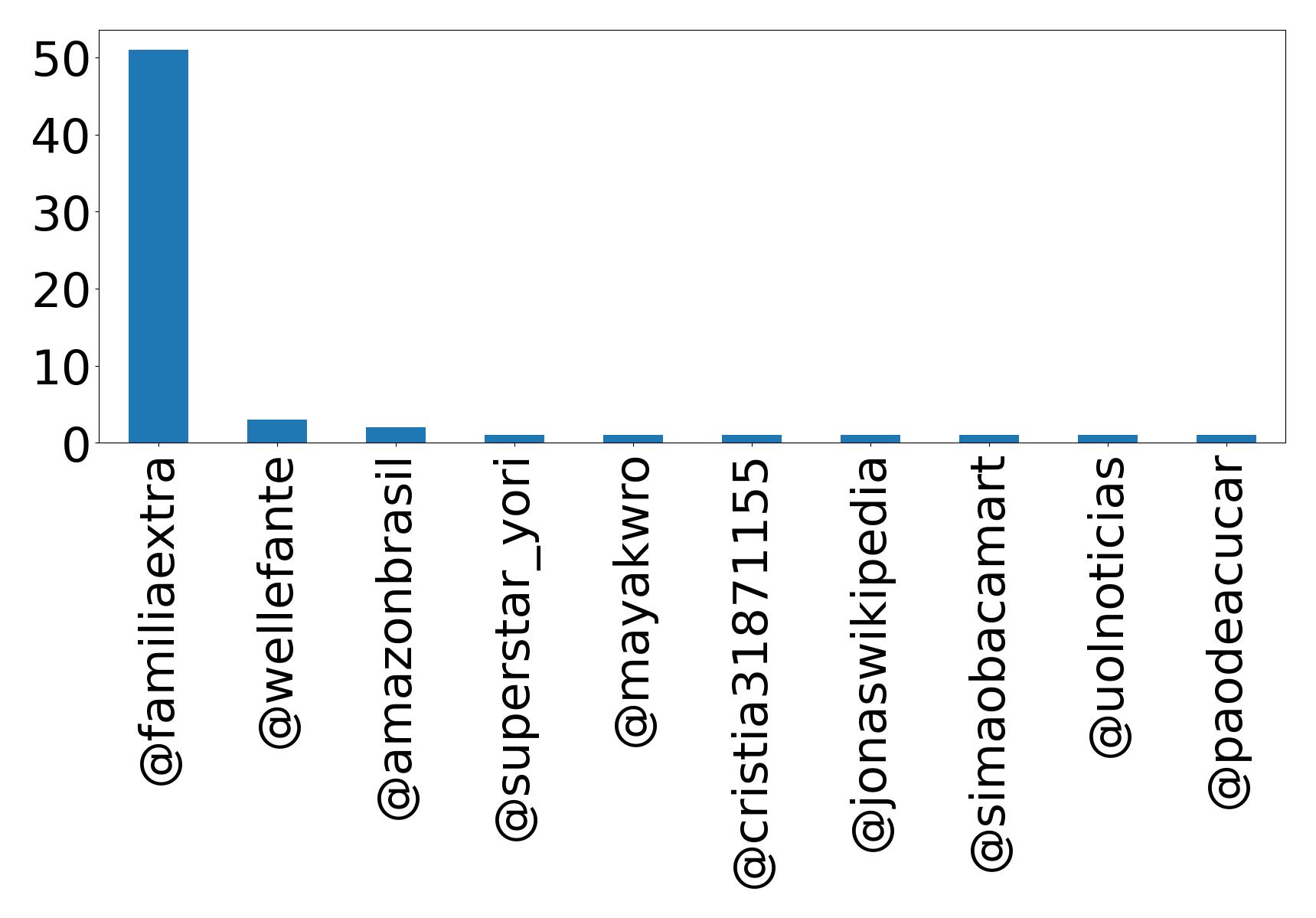 أهم الإشارات
