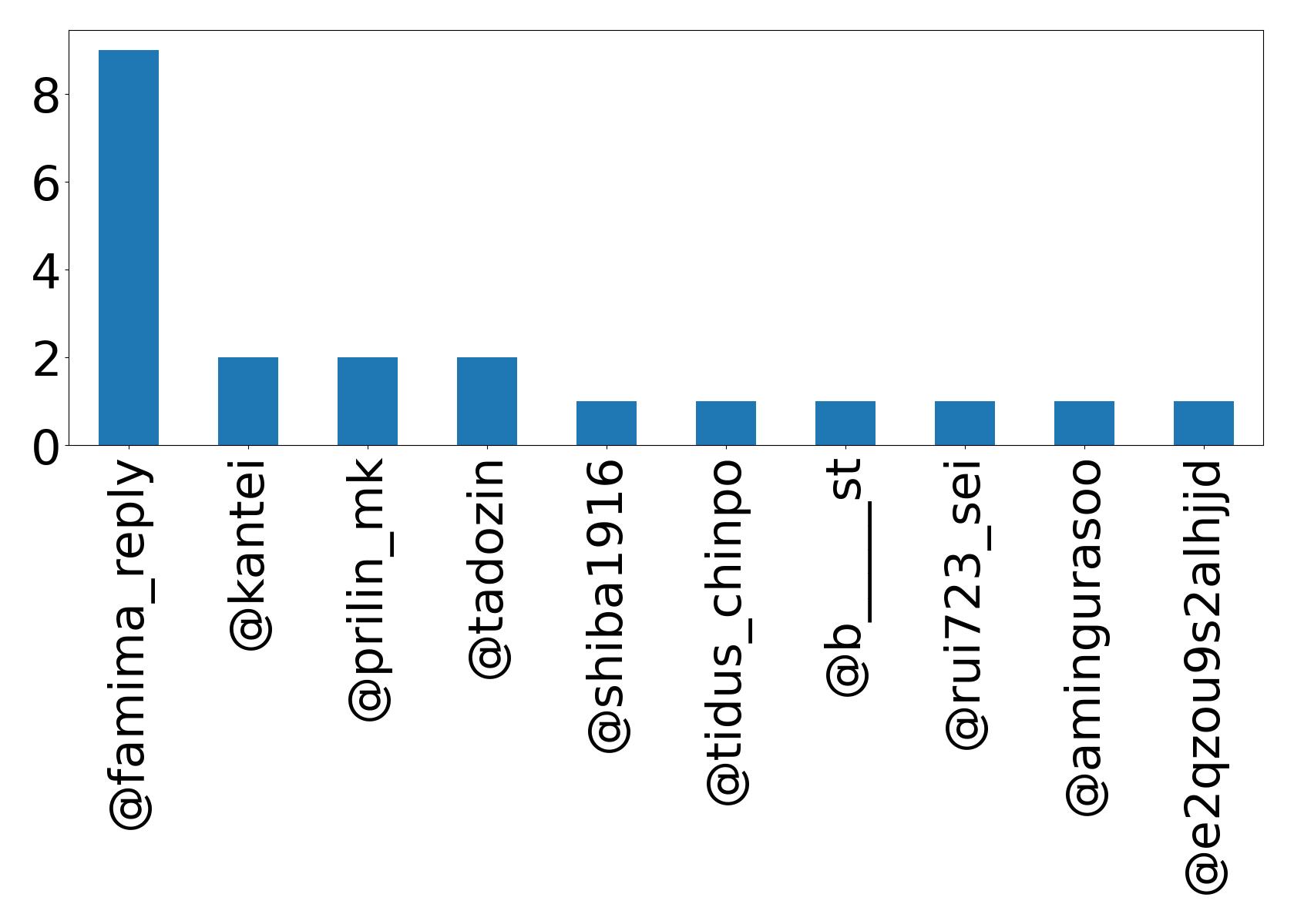 トップメンション