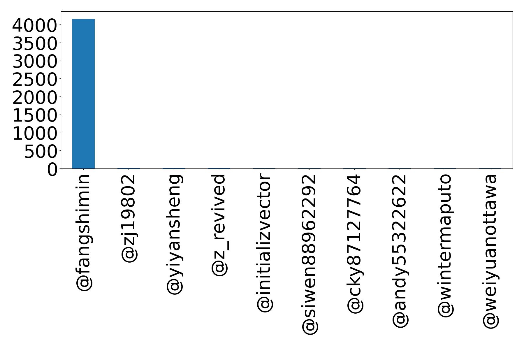 トップメンション