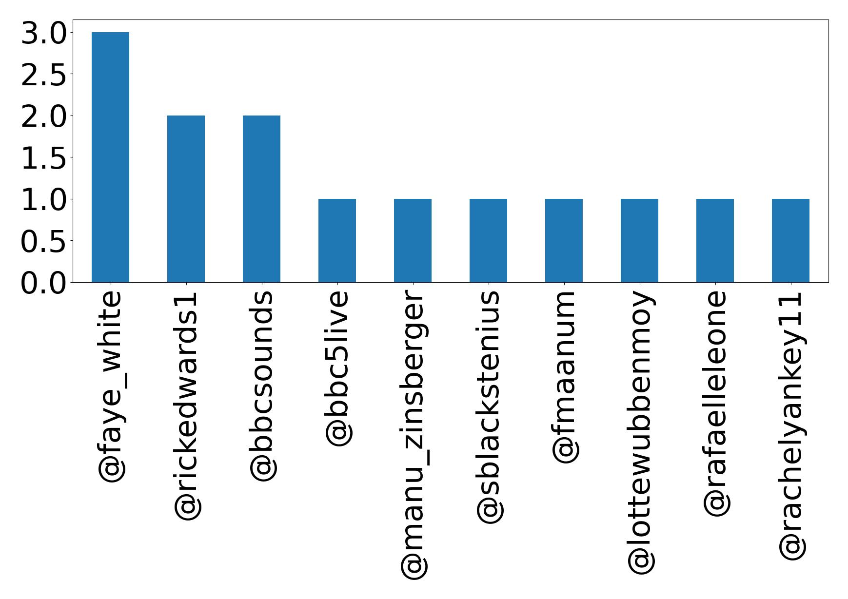 Top bahsetmeler