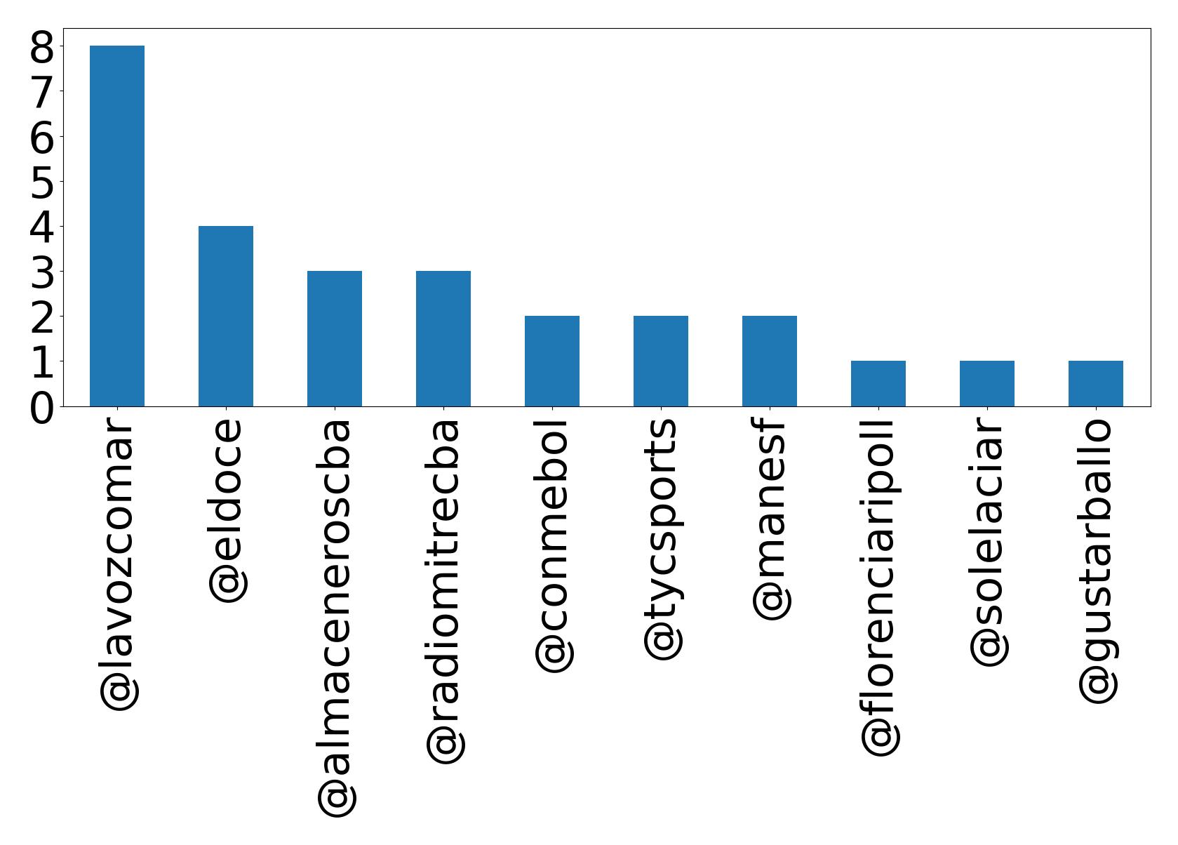 トップメンション