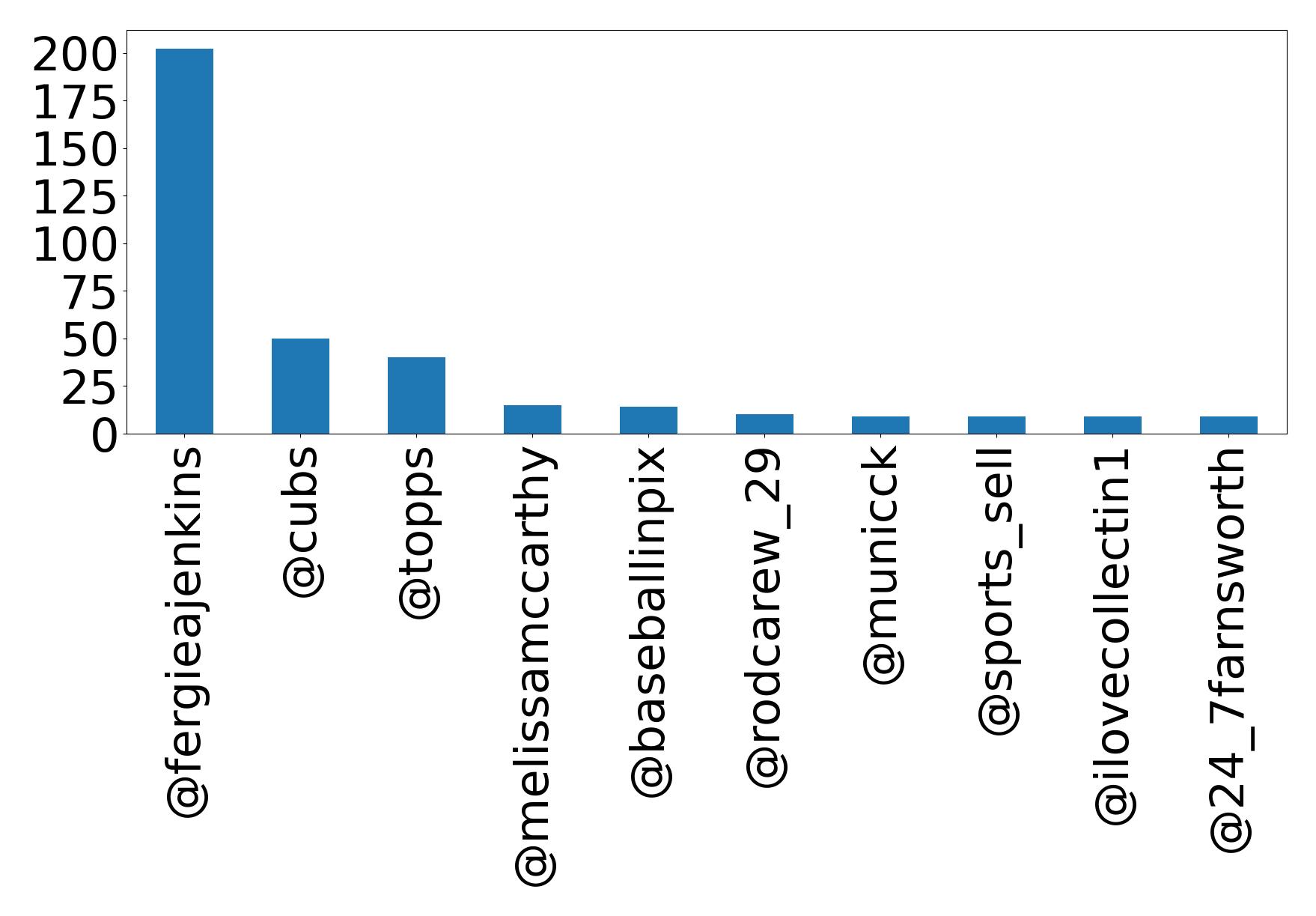 Top mention