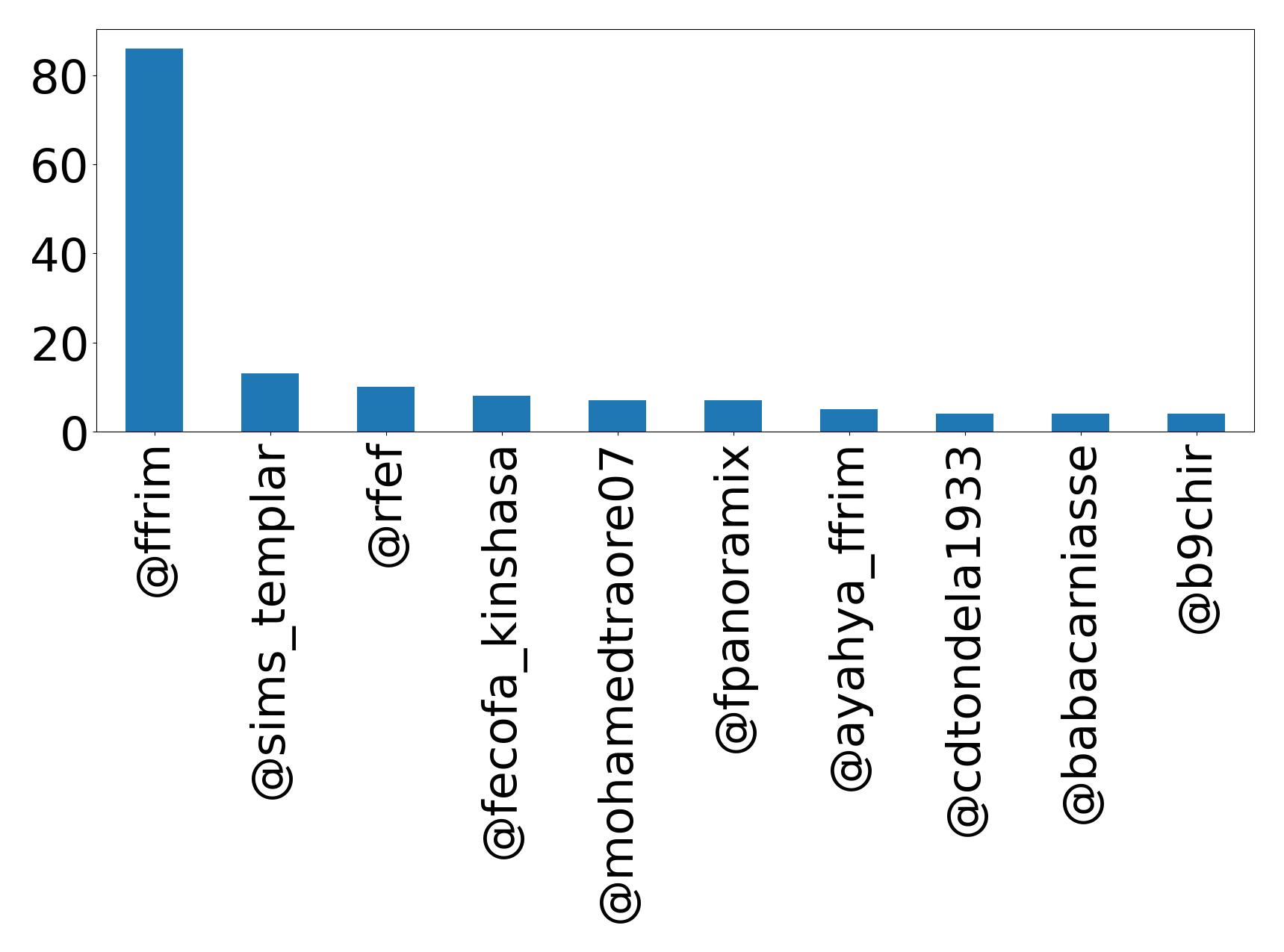 أهم الإشارات