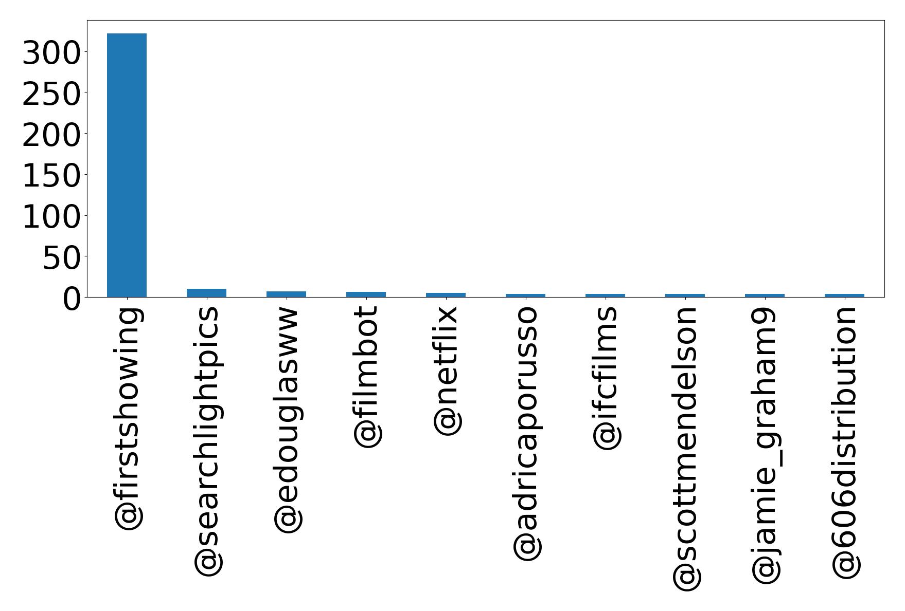 أهم الإشارات