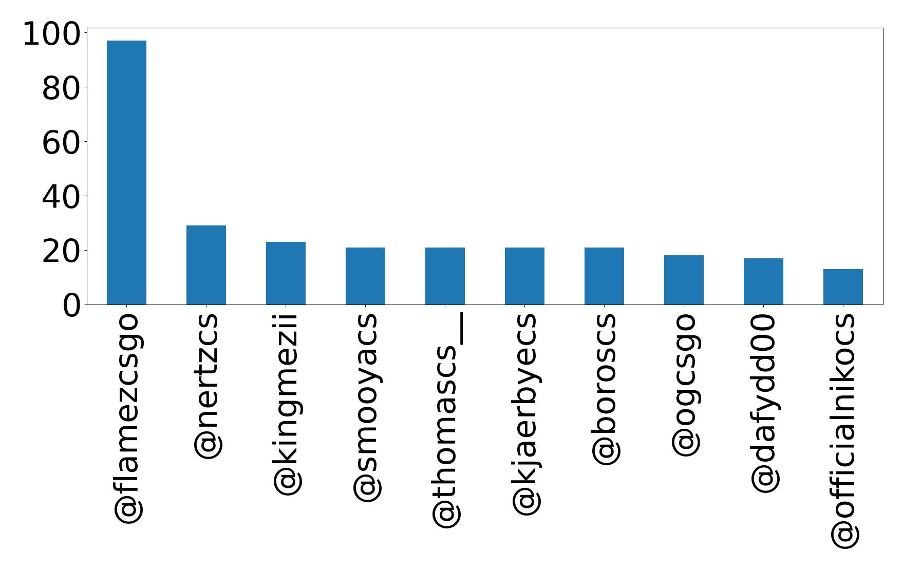 Top Erwaenungen
