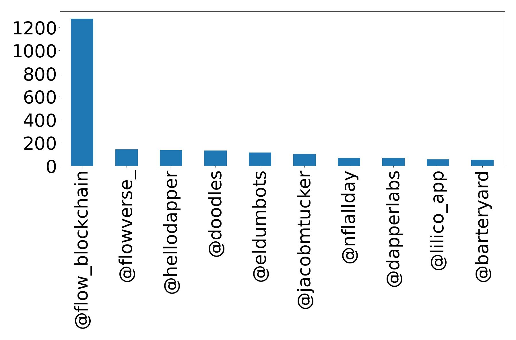 Top mention