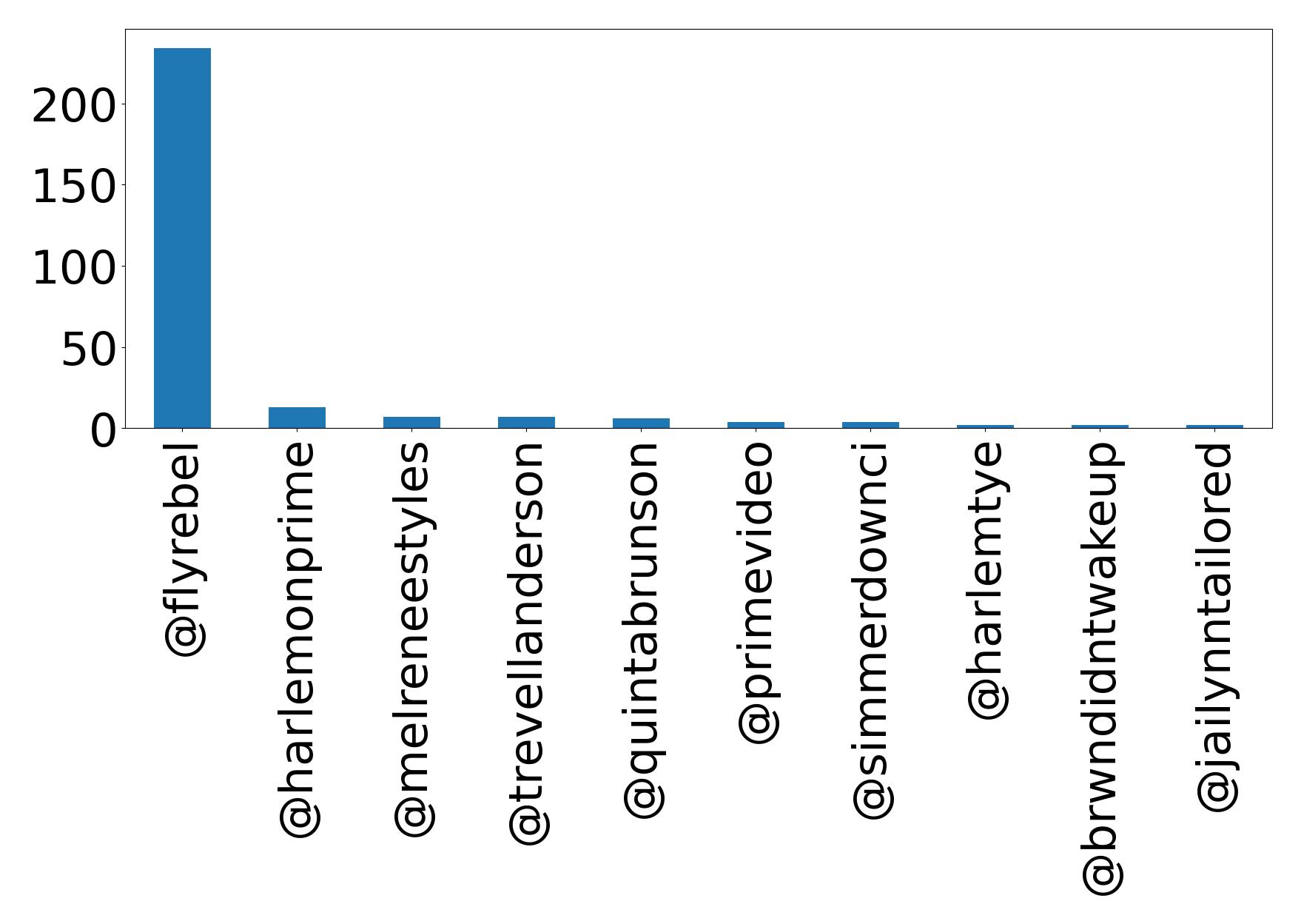 Top mention