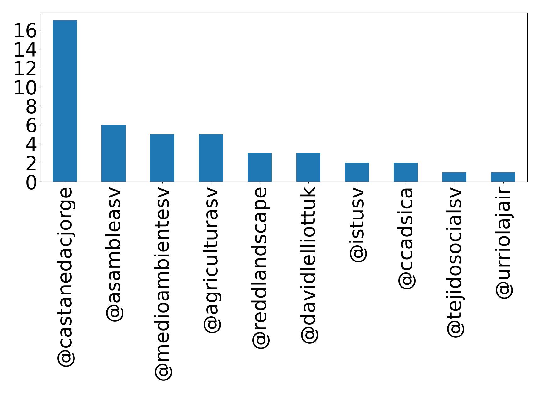 トップメンション