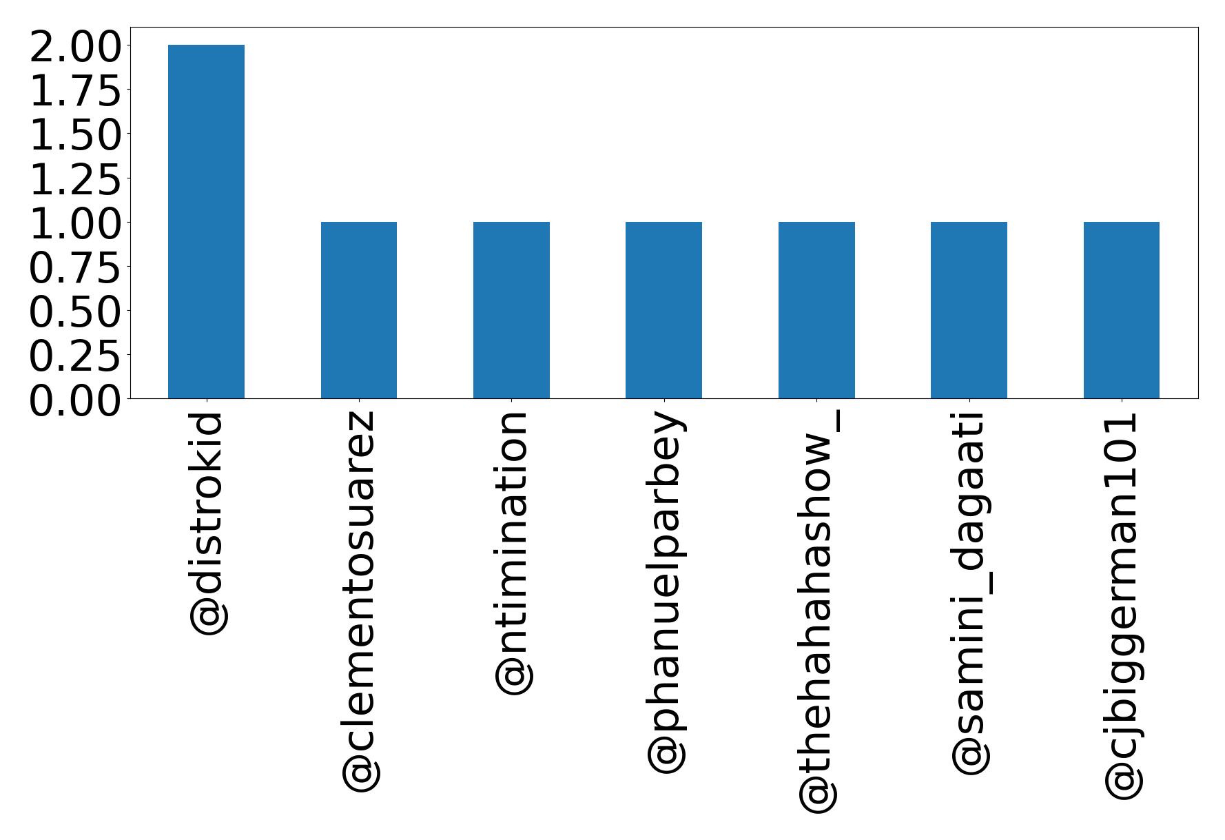 トップメンション