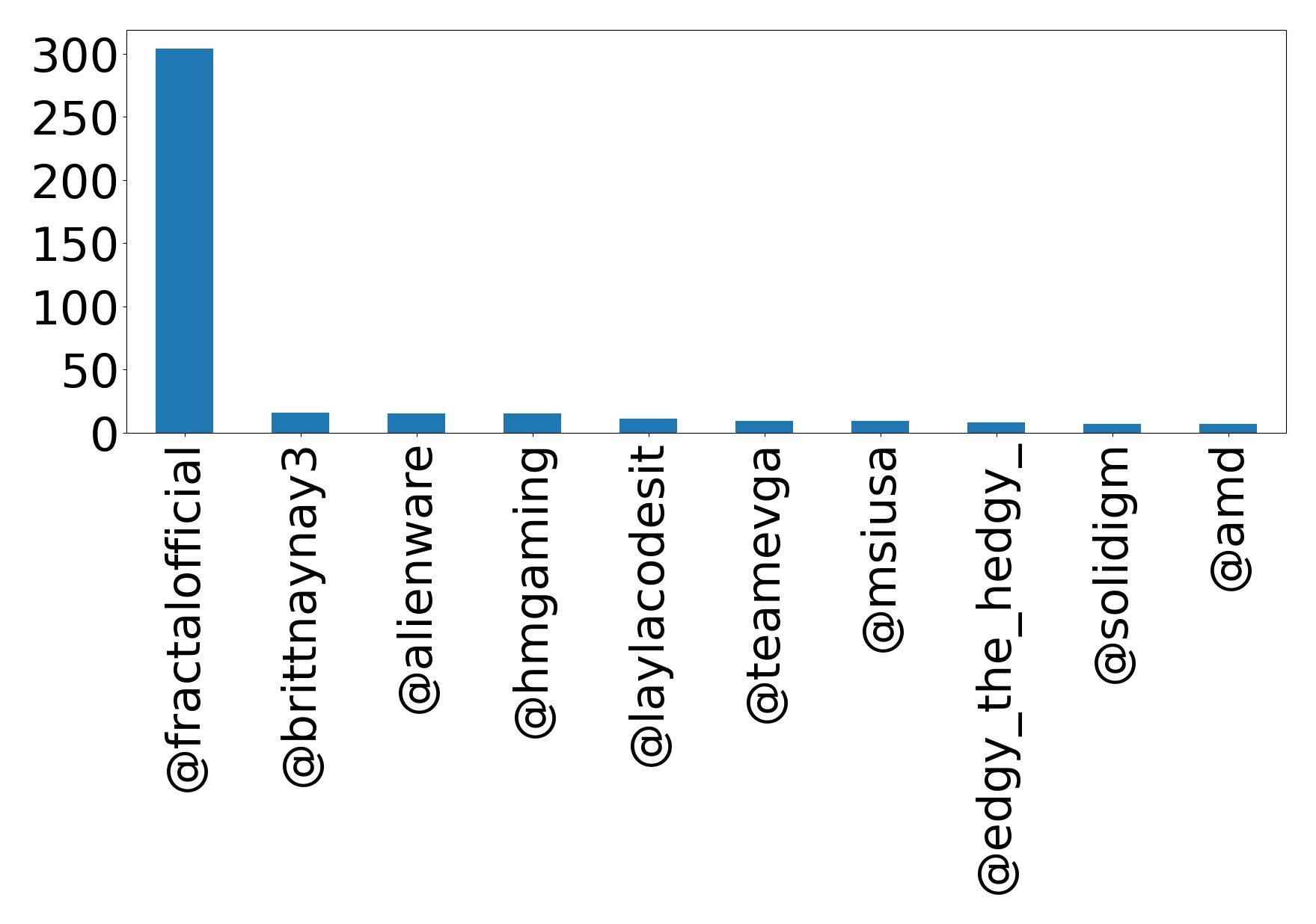 Top mention