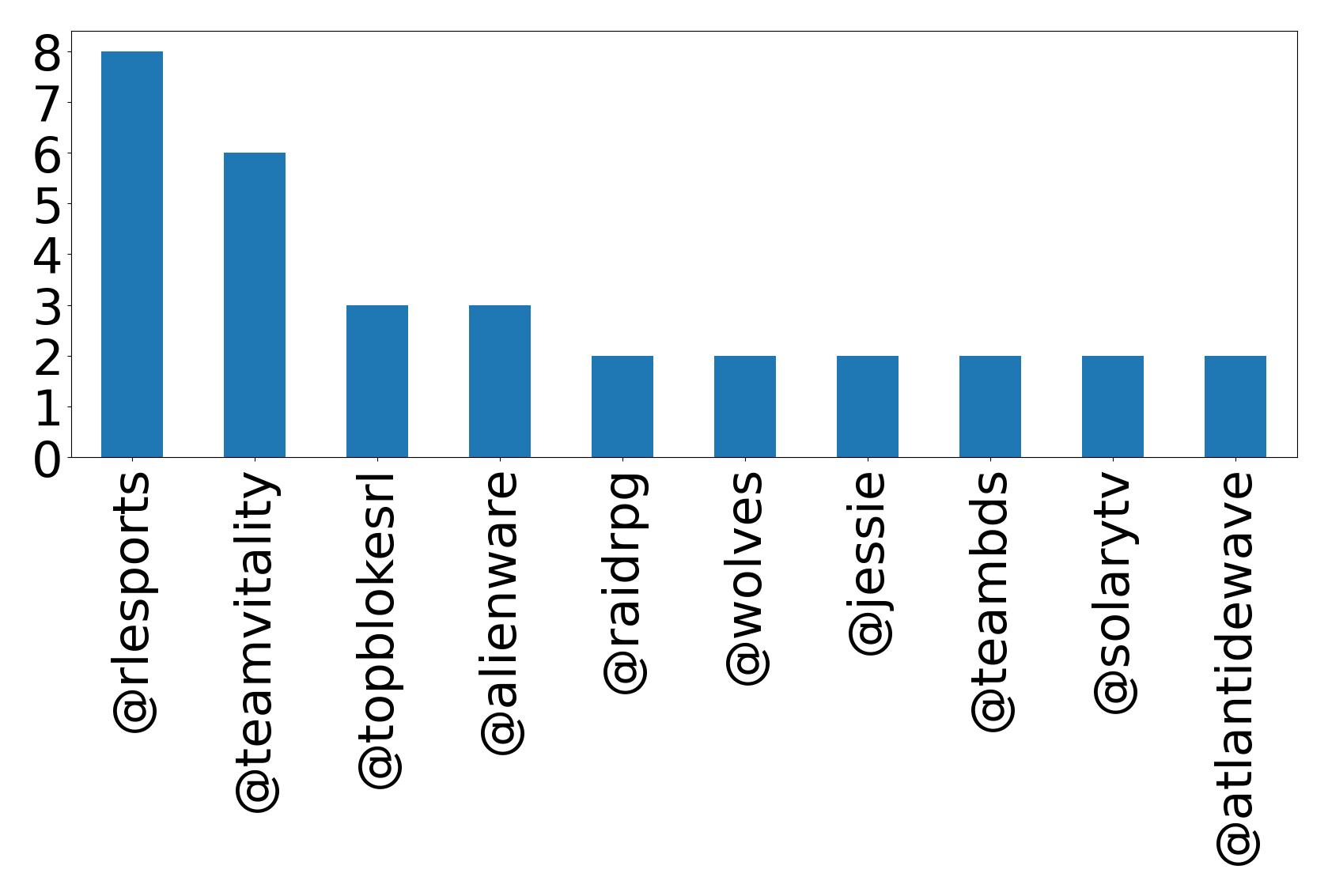 トップメンション