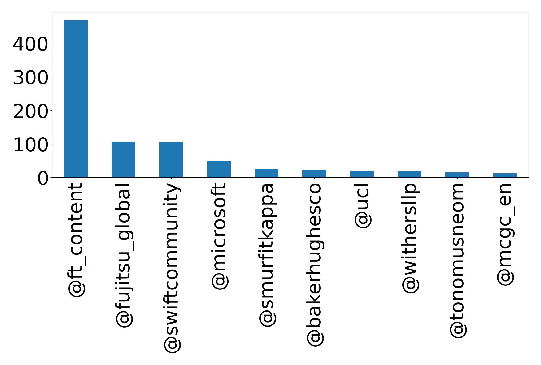 トップメンション