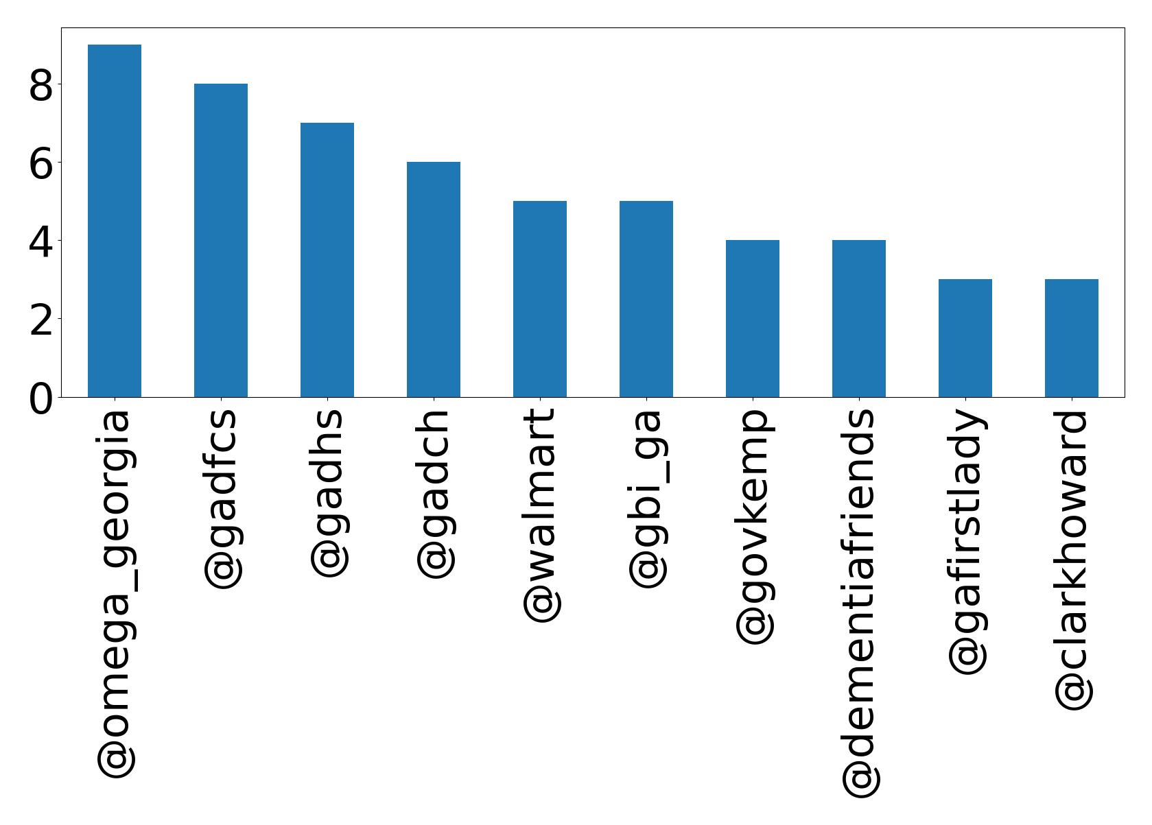 トップメンション