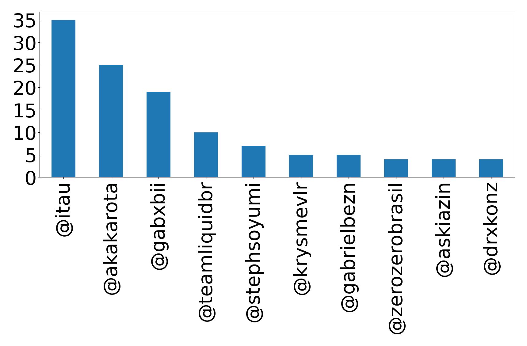 トップメンション