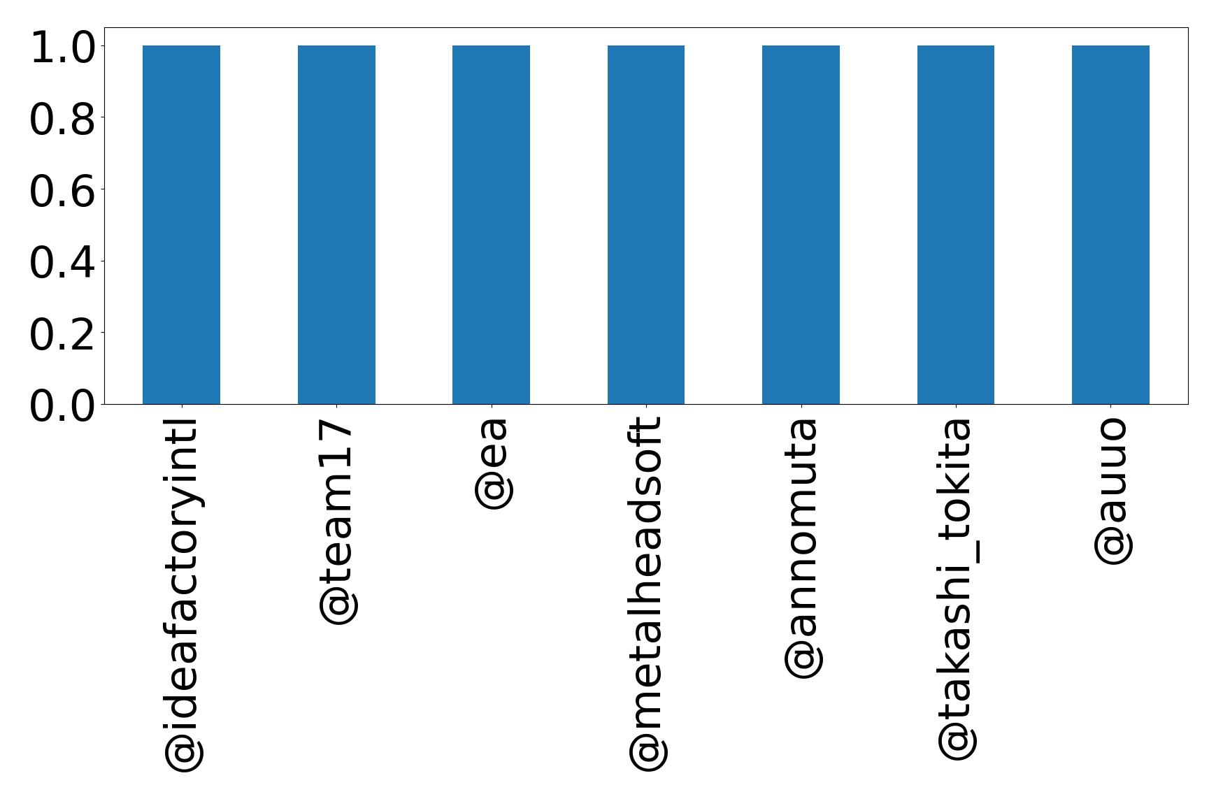 トップメンション