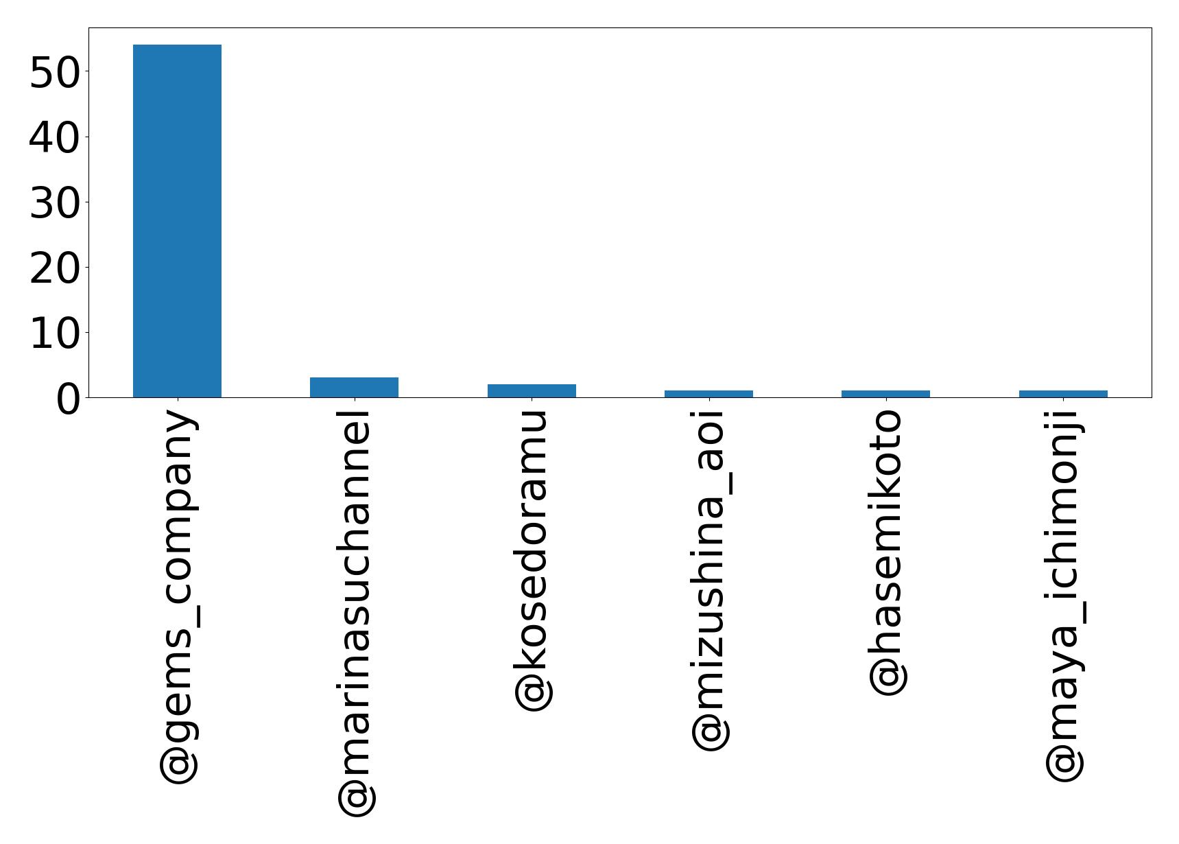 Top Erwaenungen
