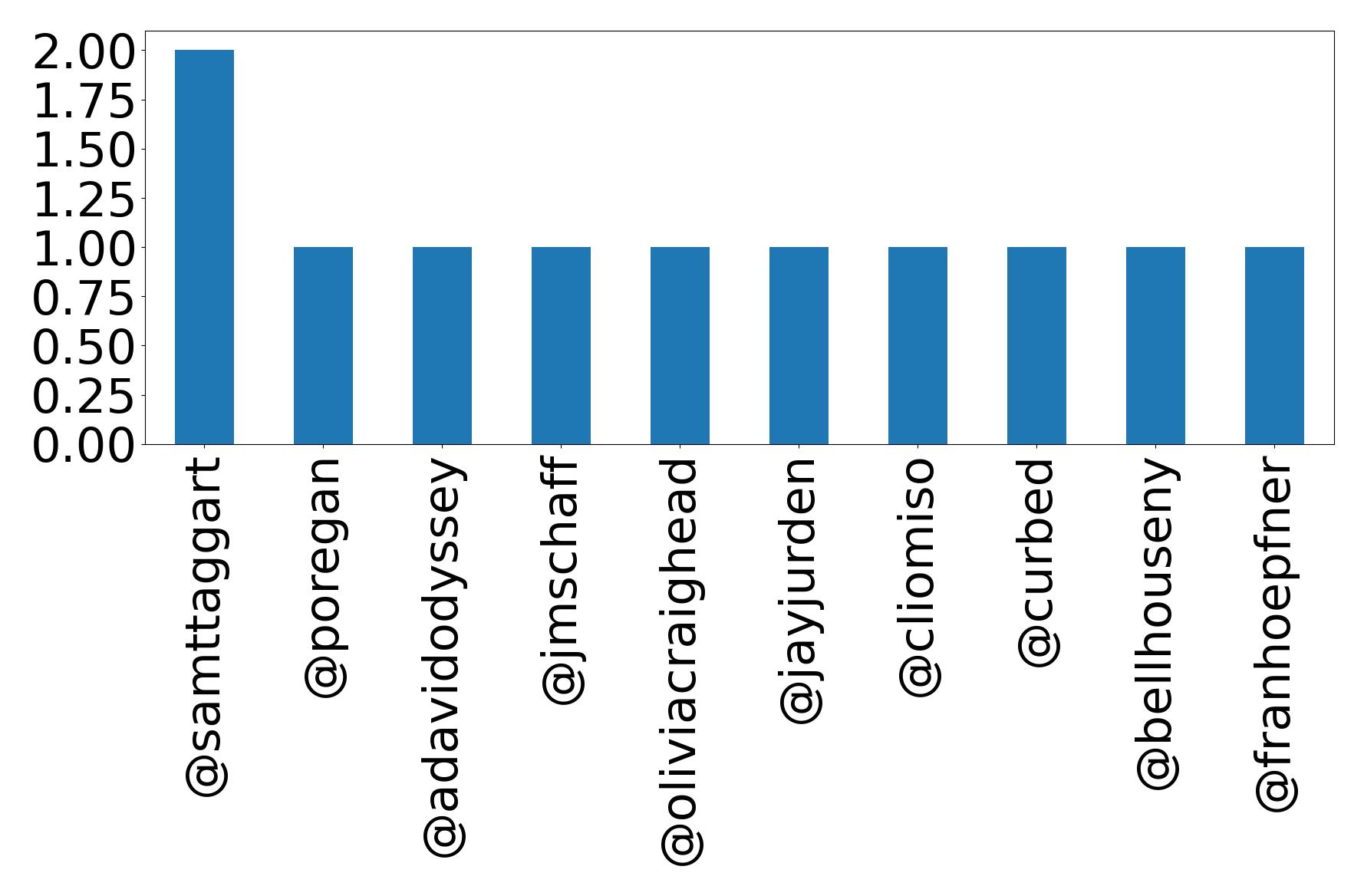 トップメンション