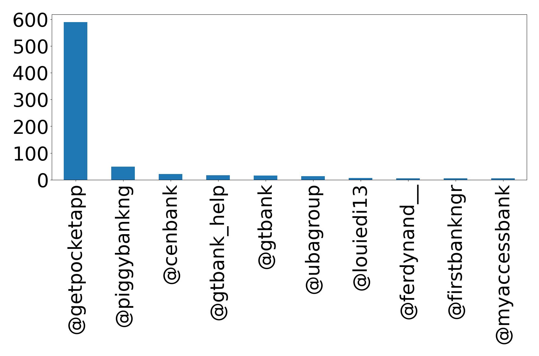 Top Erwaenungen