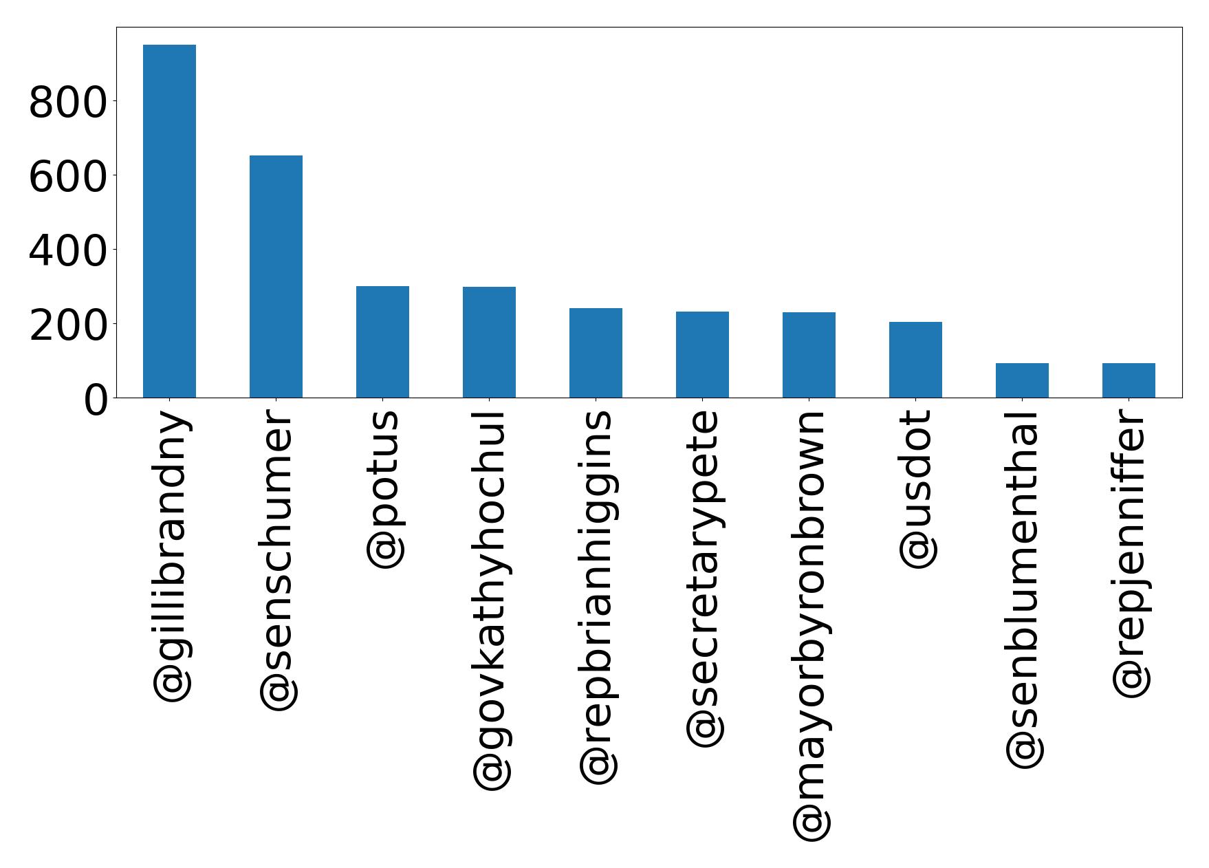 أهم الإشارات