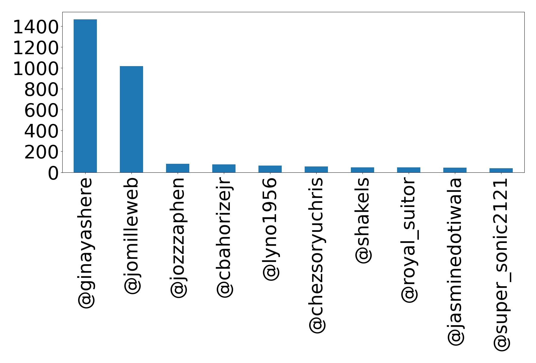 أهم الإشارات