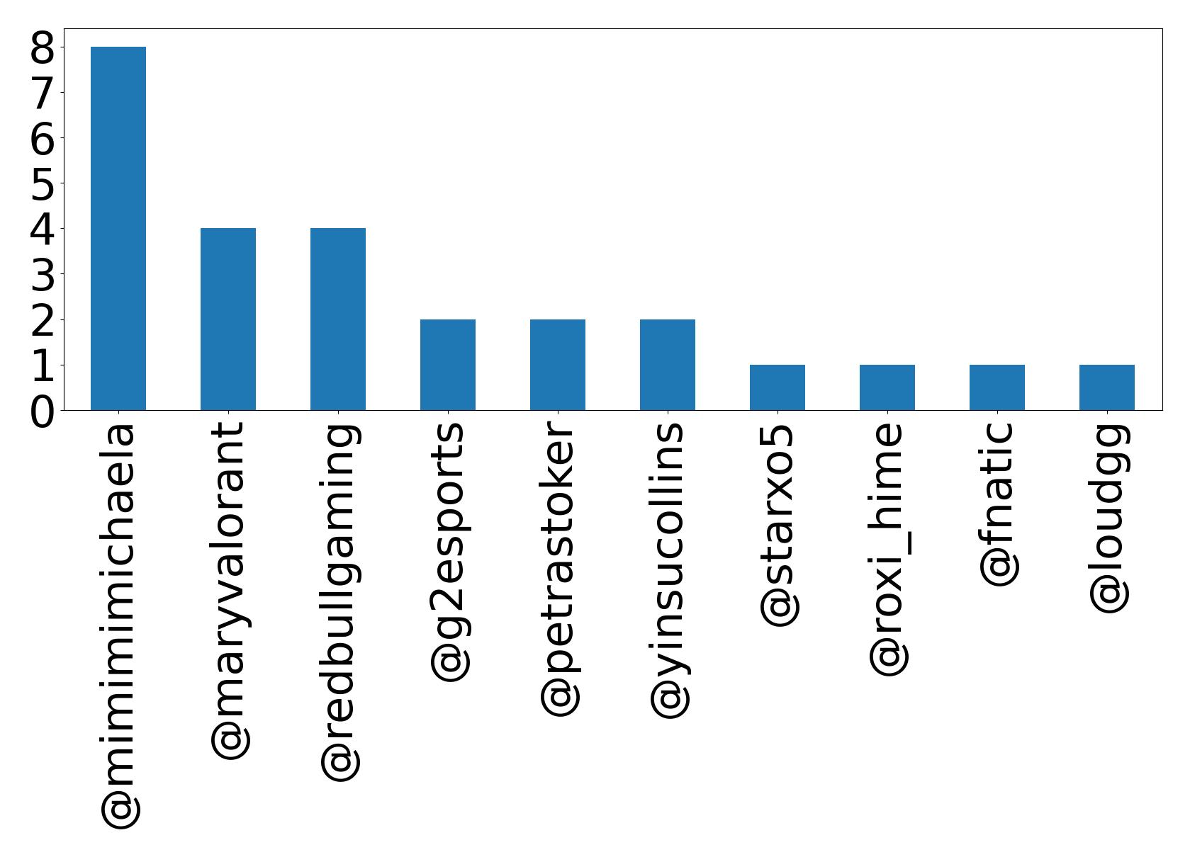 トップメンション