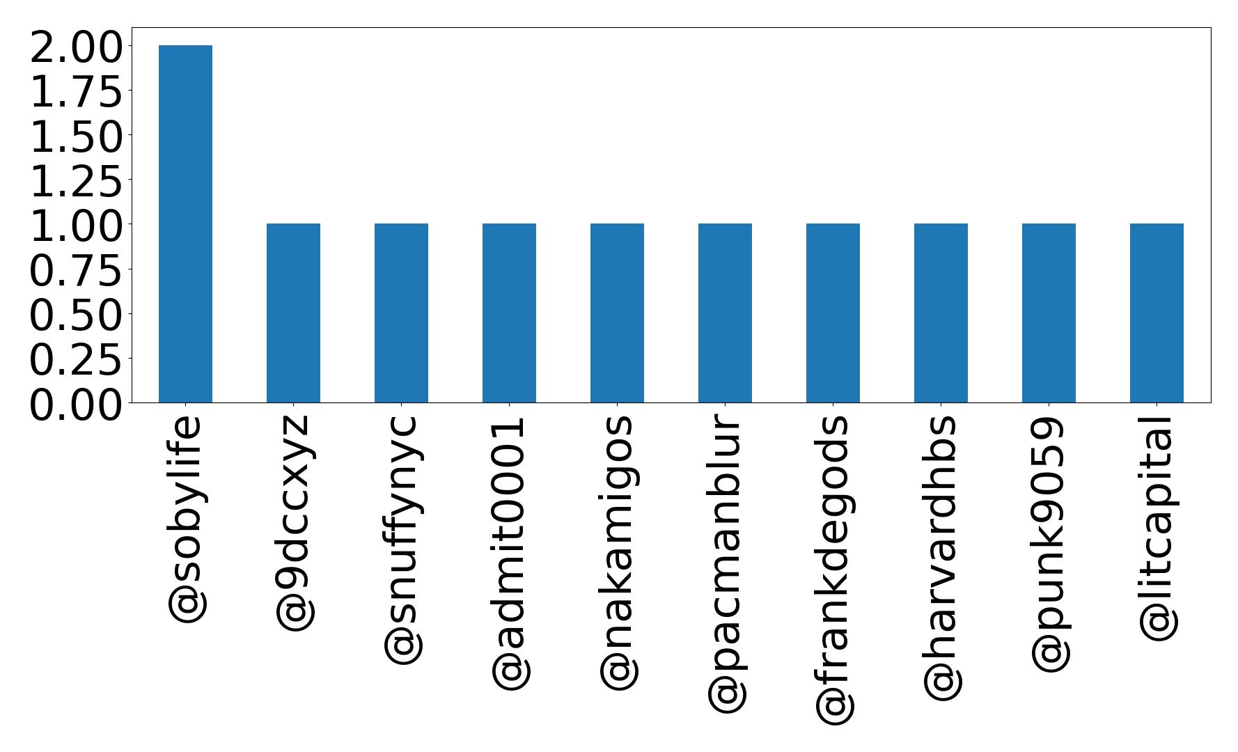 トップメンション