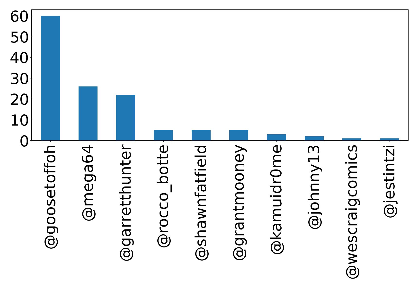 トップメンション