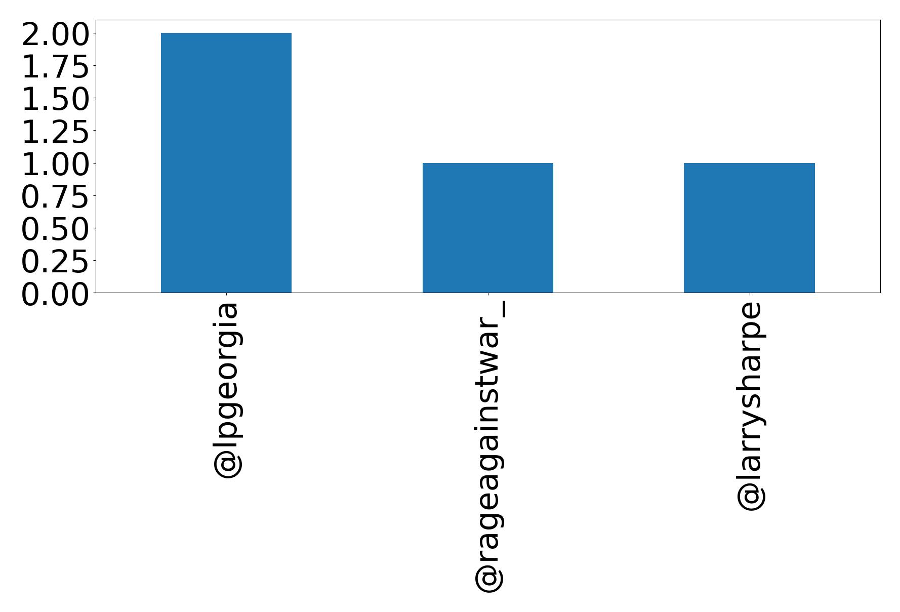 トップメンション