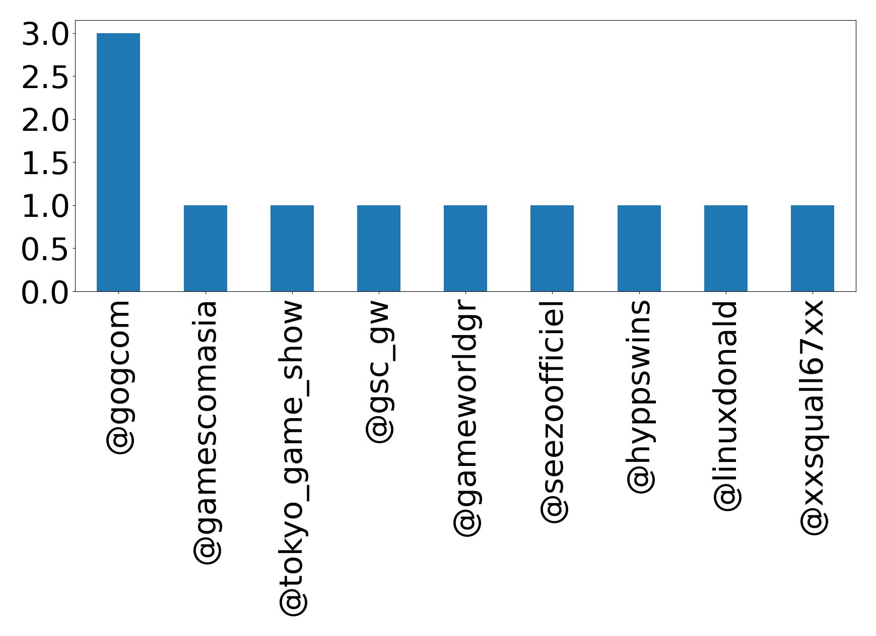 トップメンション