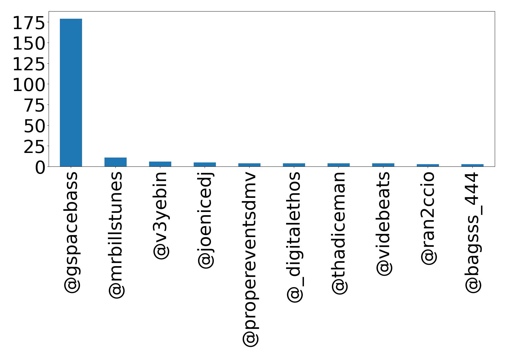 Top mention
