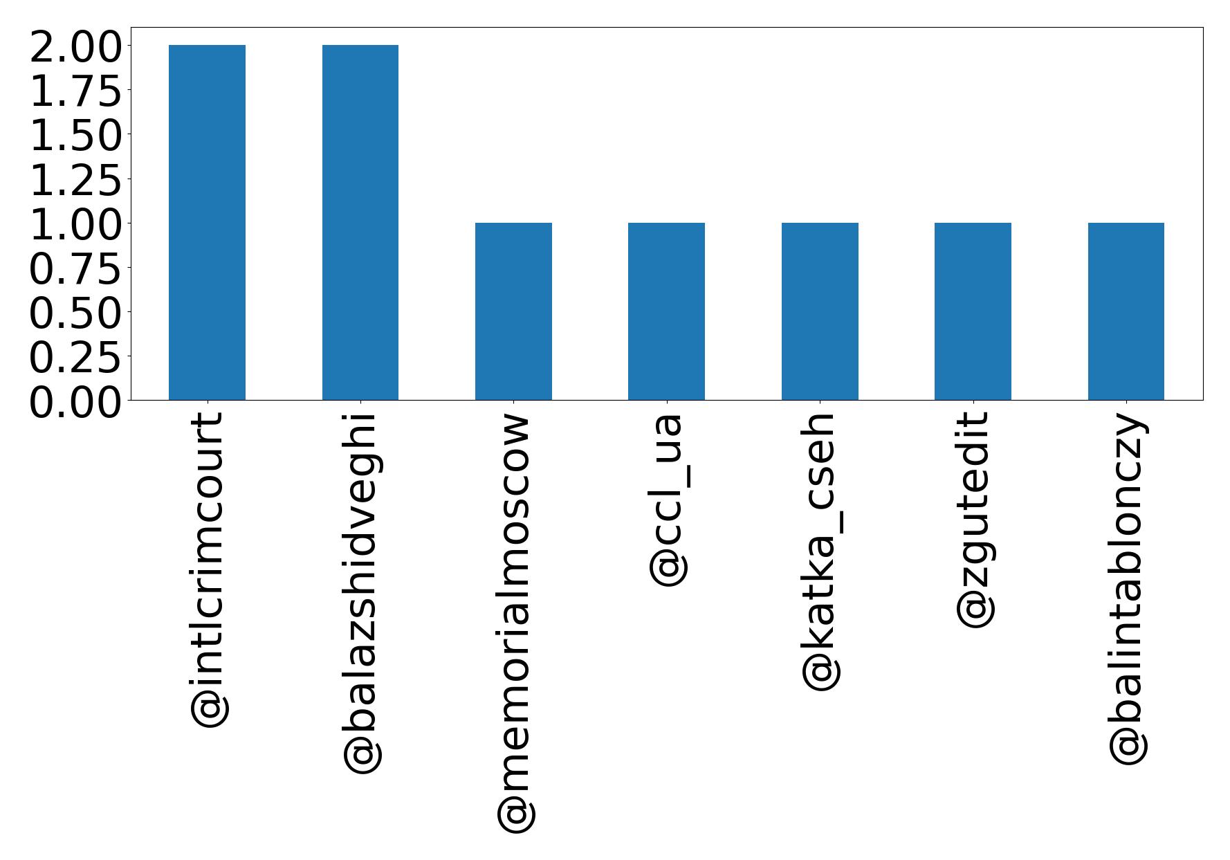 トップメンション