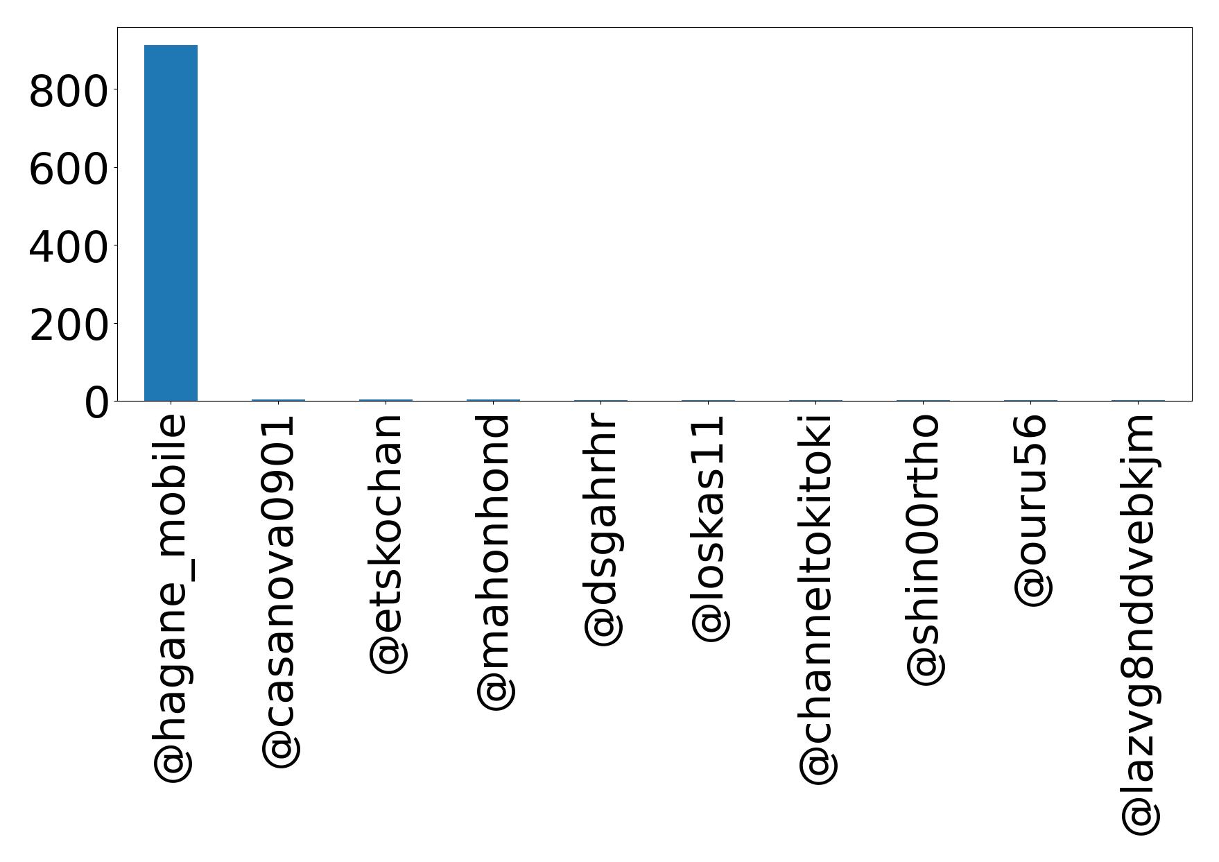أهم الإشارات