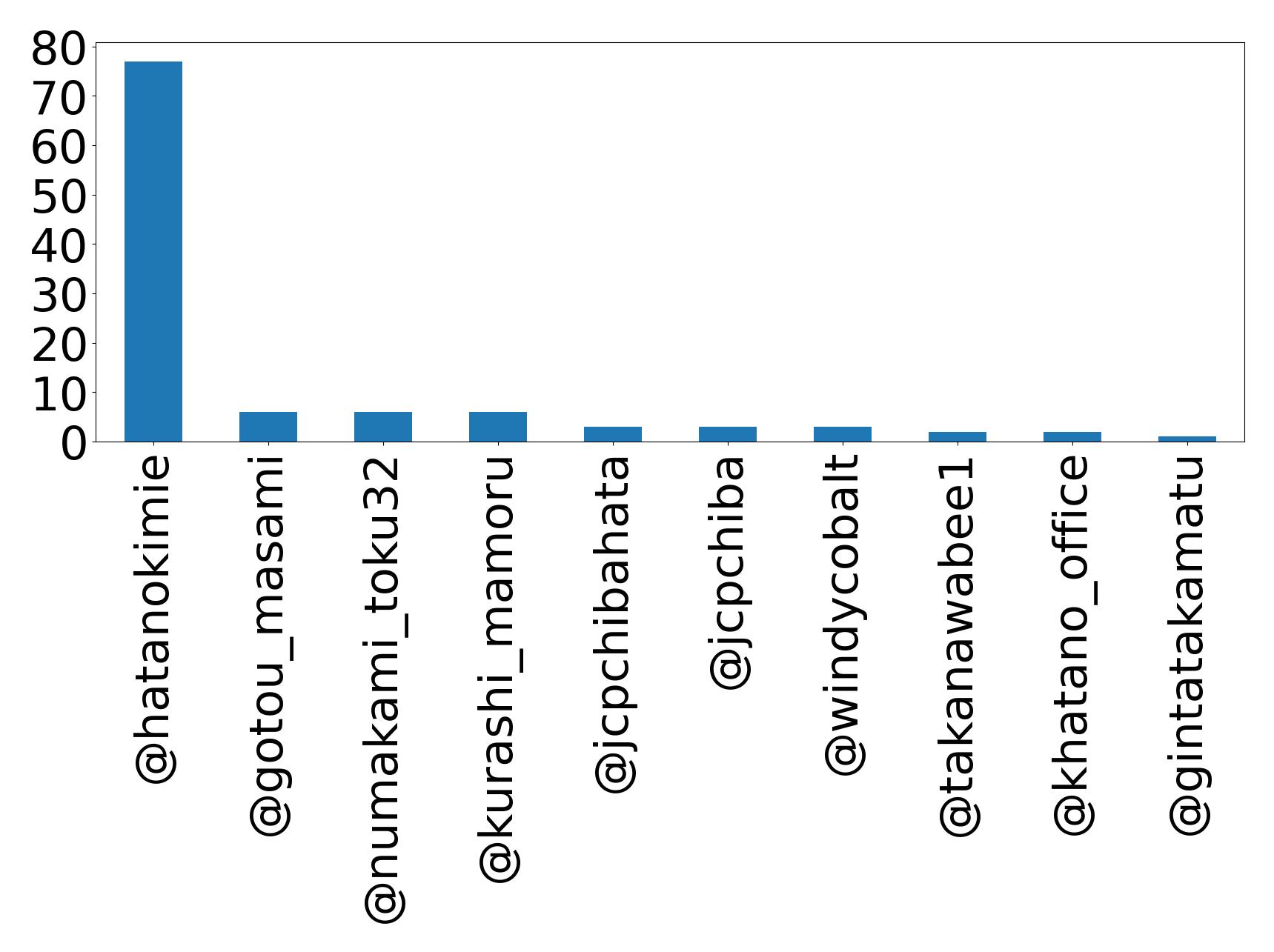 Top Erwaenungen