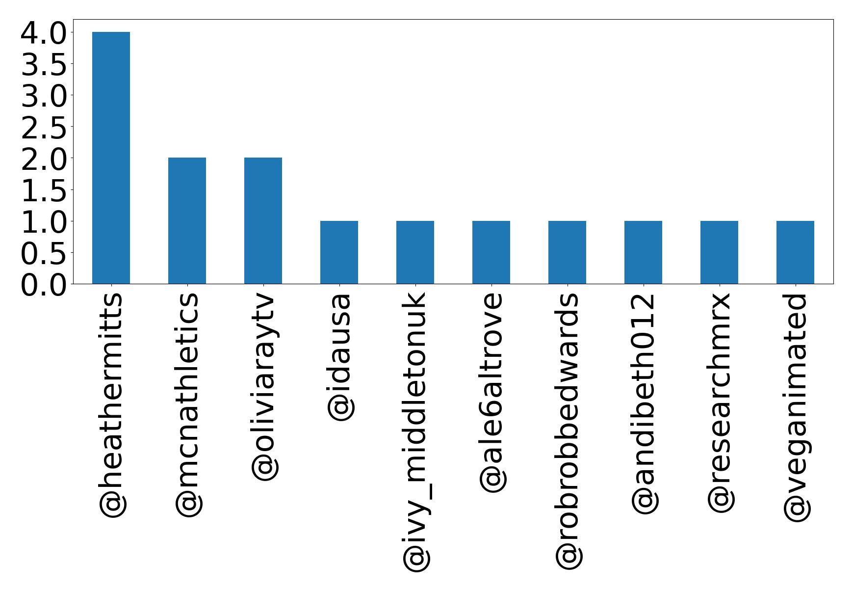 أهم الإشارات