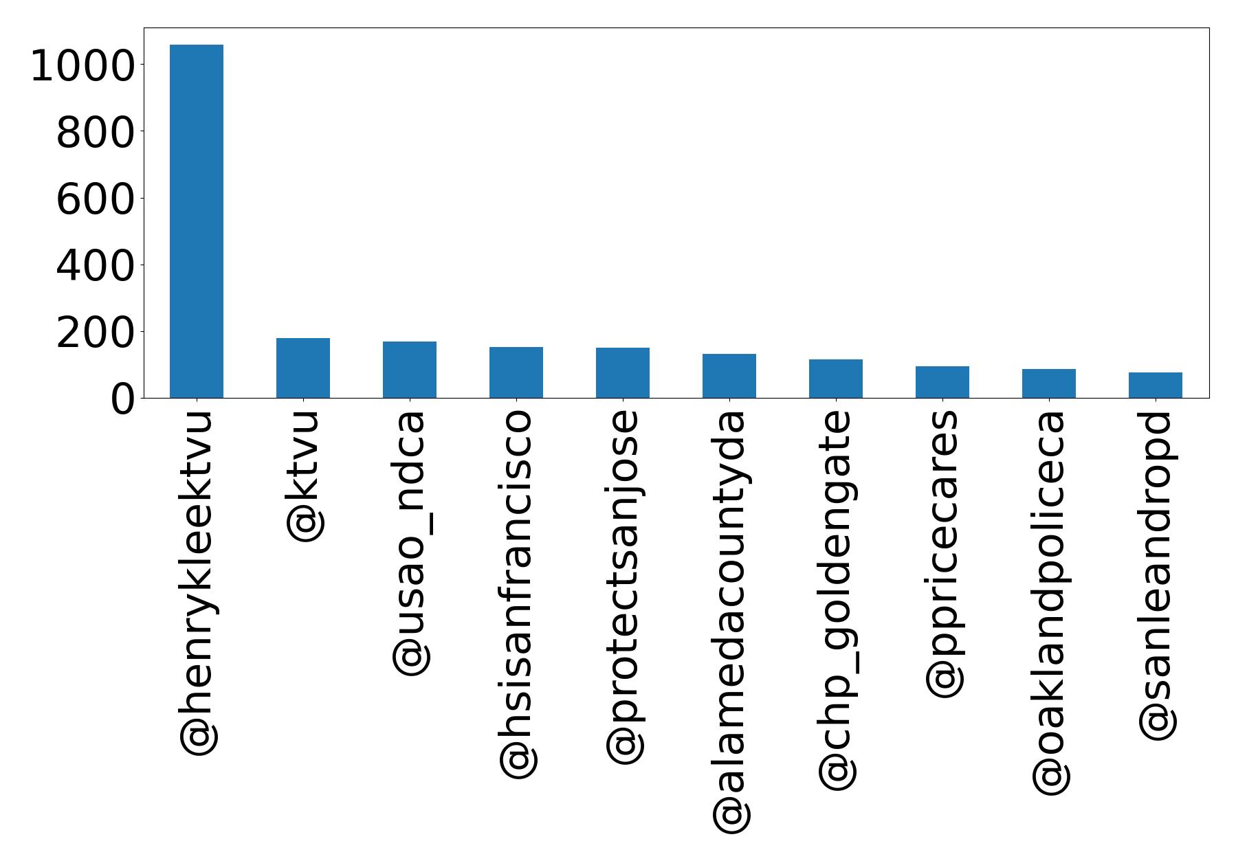 أهم الإشارات