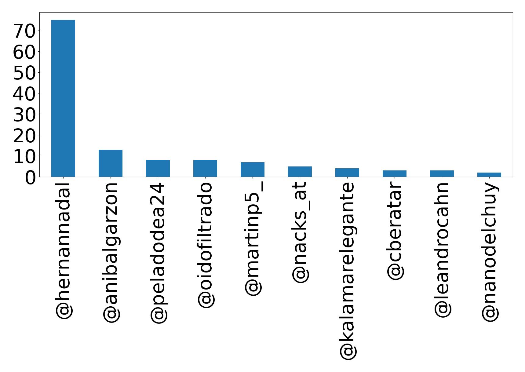 Top bahsetmeler